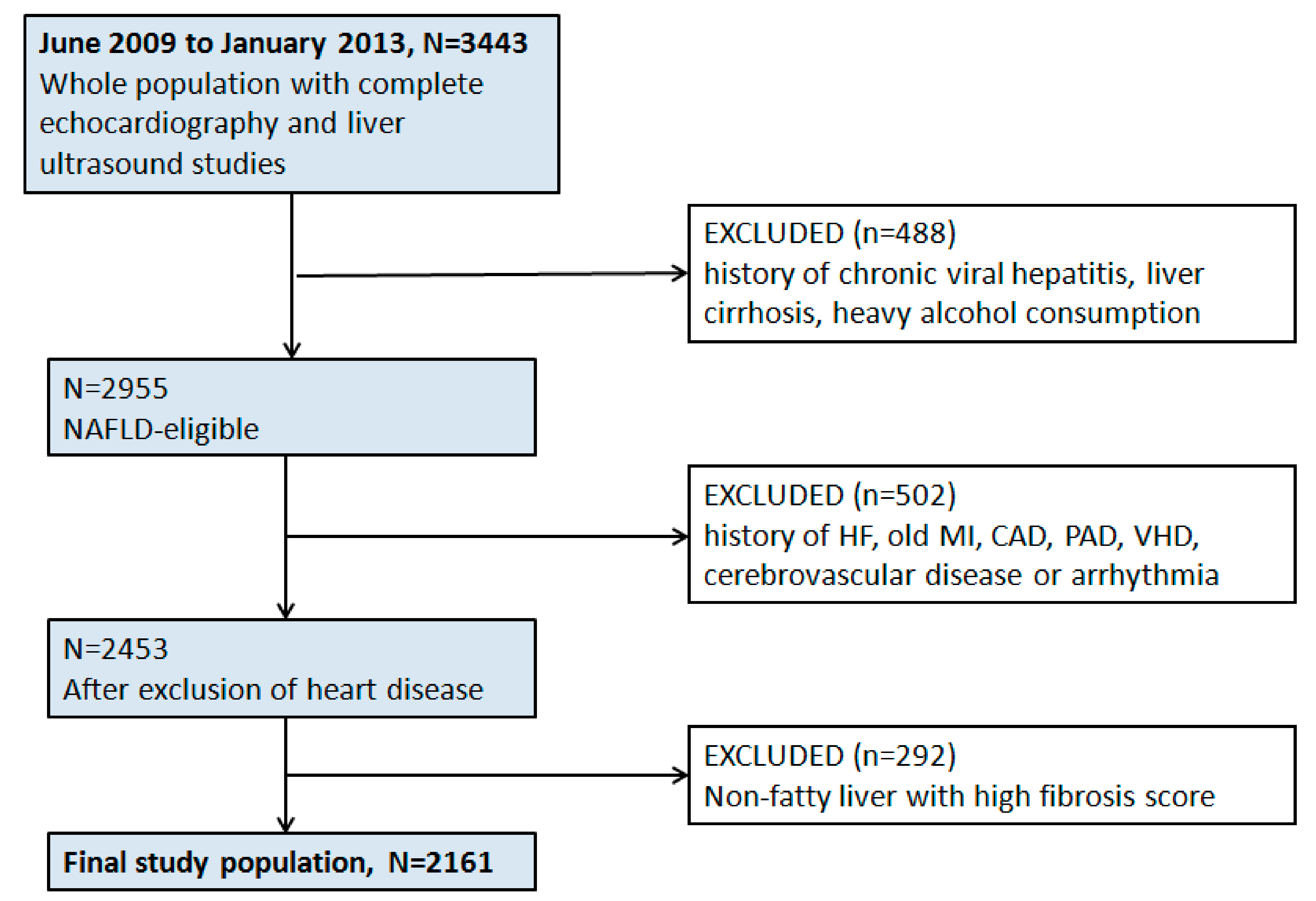 Diagnostics 12 00916 g001