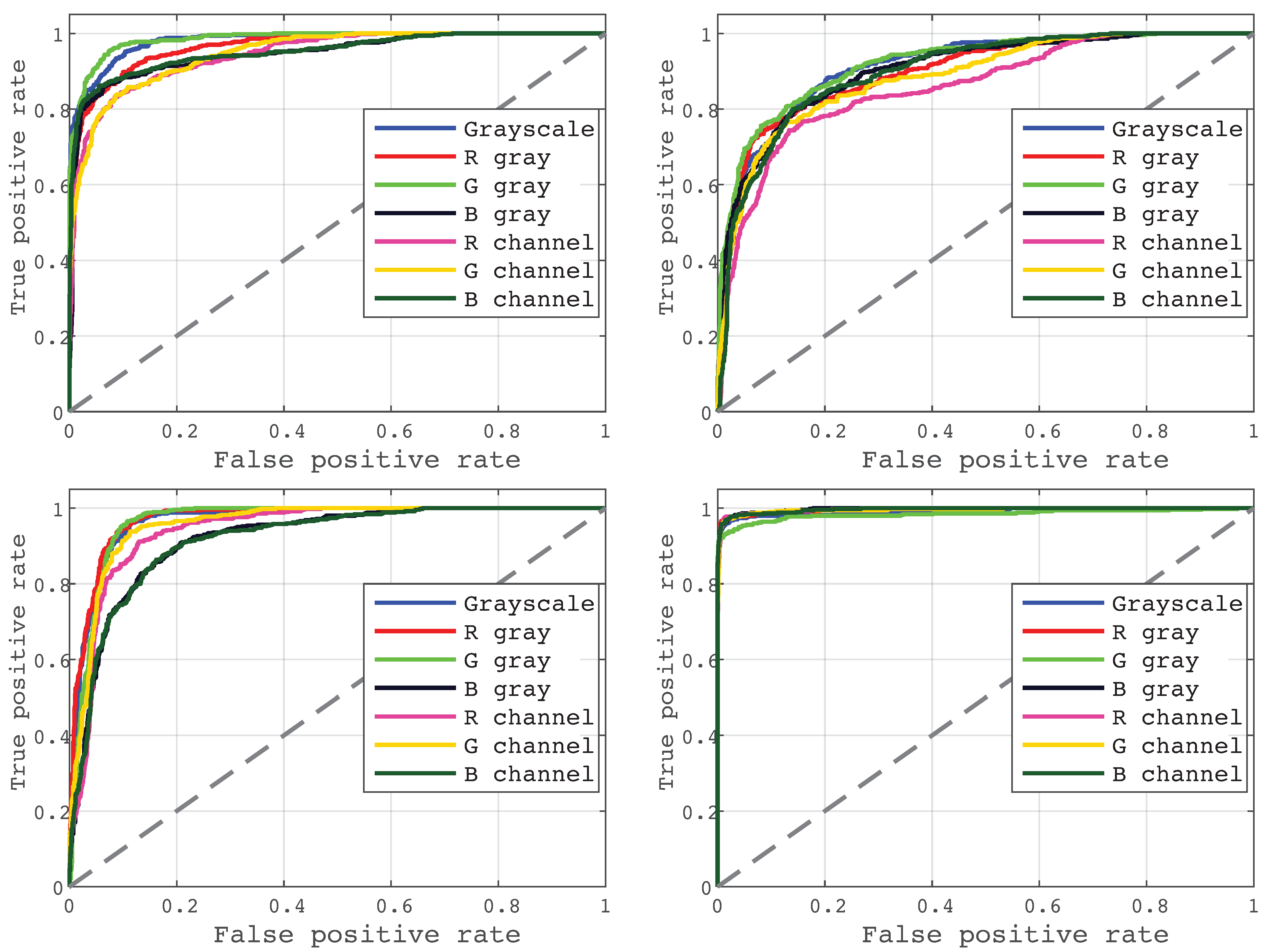 Diagnostics 12 00917 g005 550