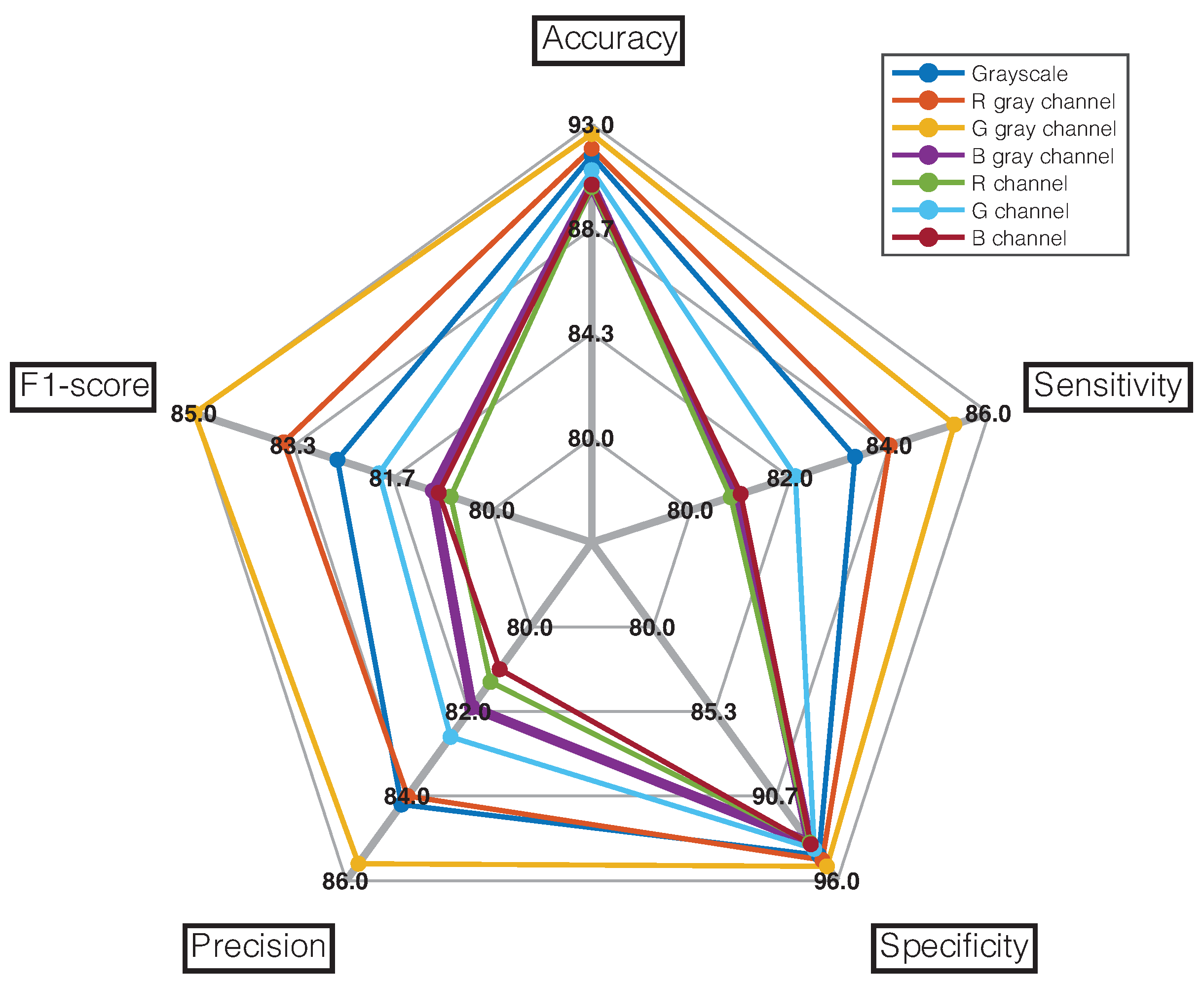 Diagnostics 12 00917 g006 550