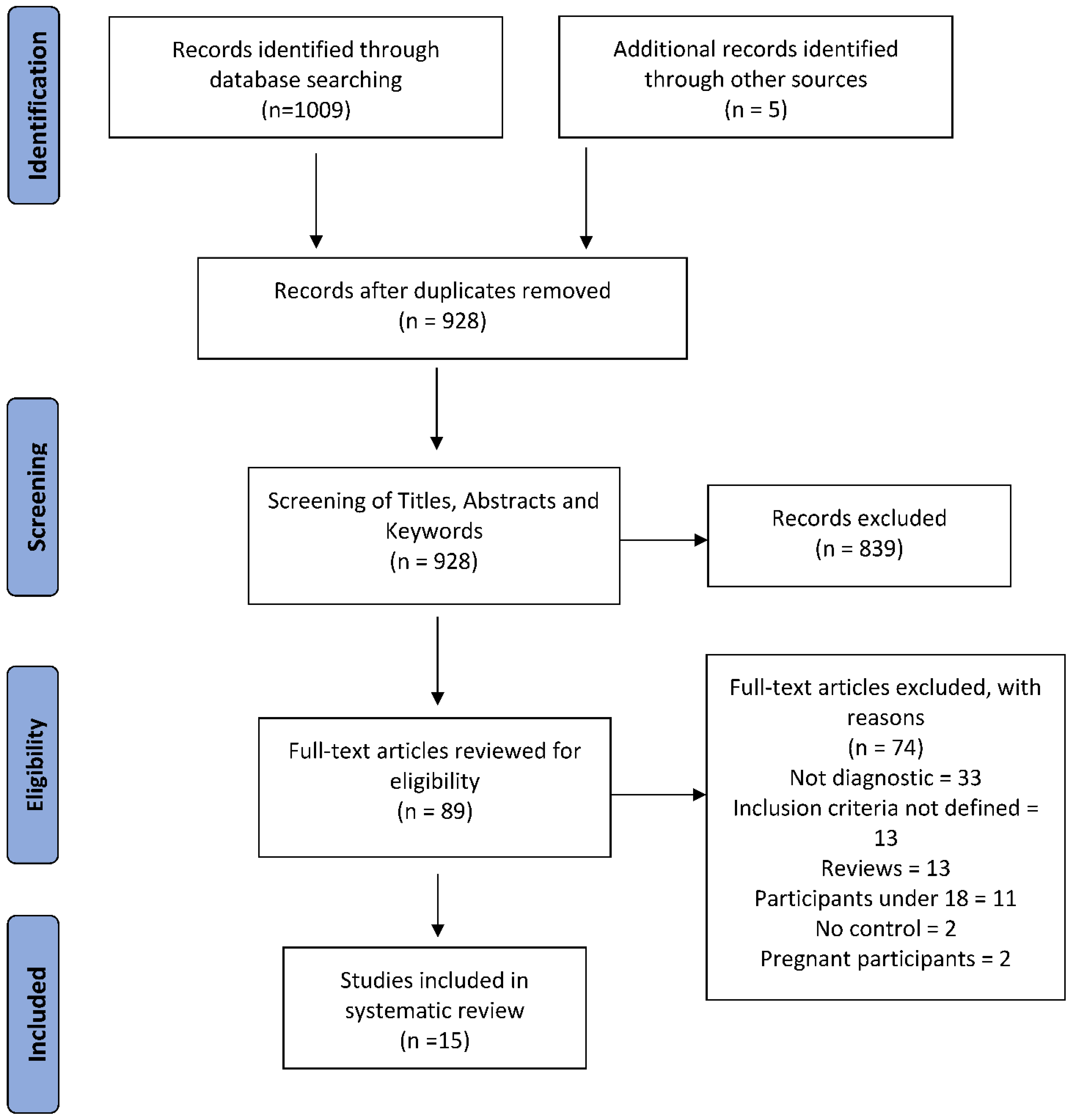 Diagnostics 12 00919 g001 550