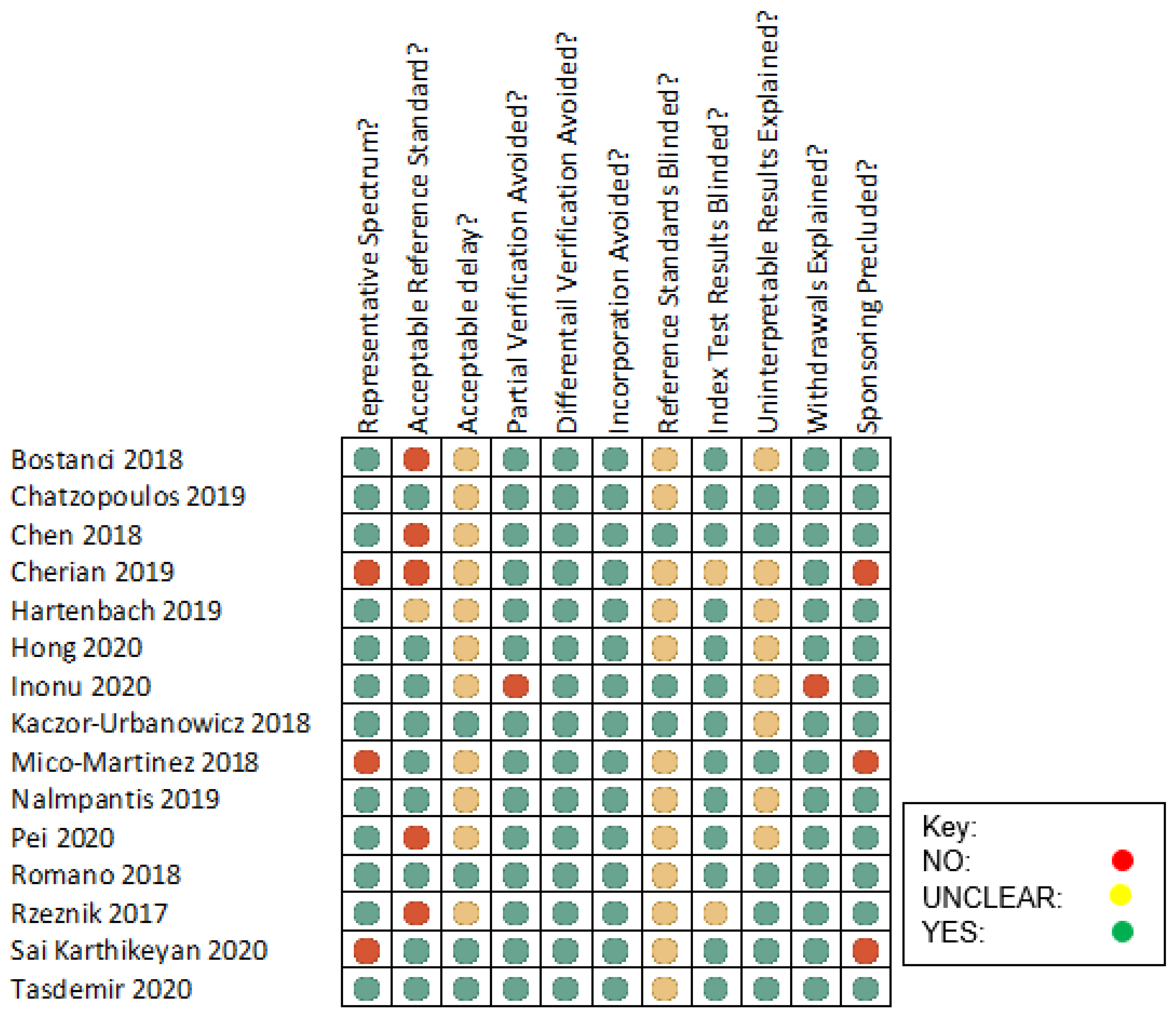 Diagnostics 12 00919 g002 550