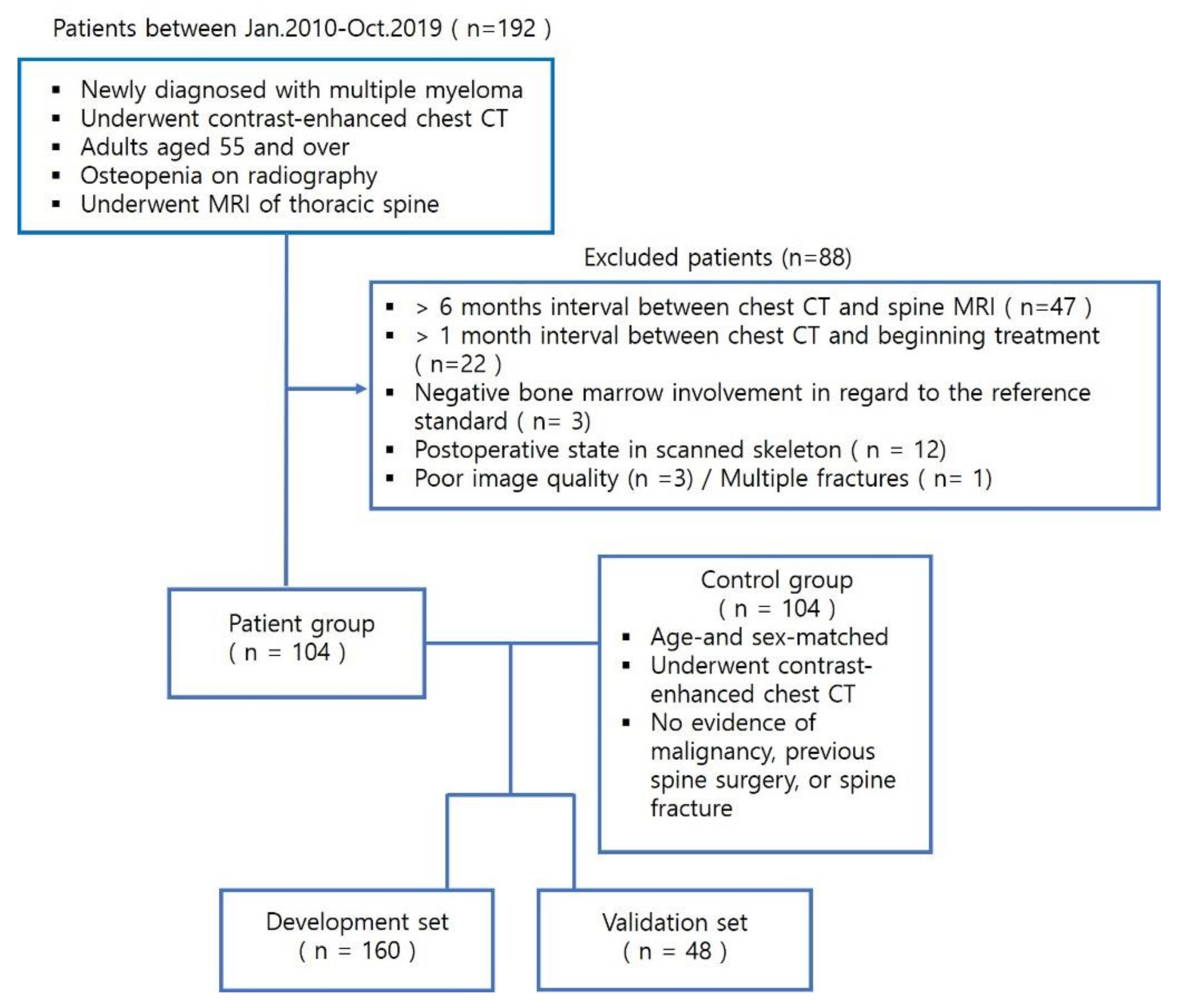 Diagnostics 12 00923 g001