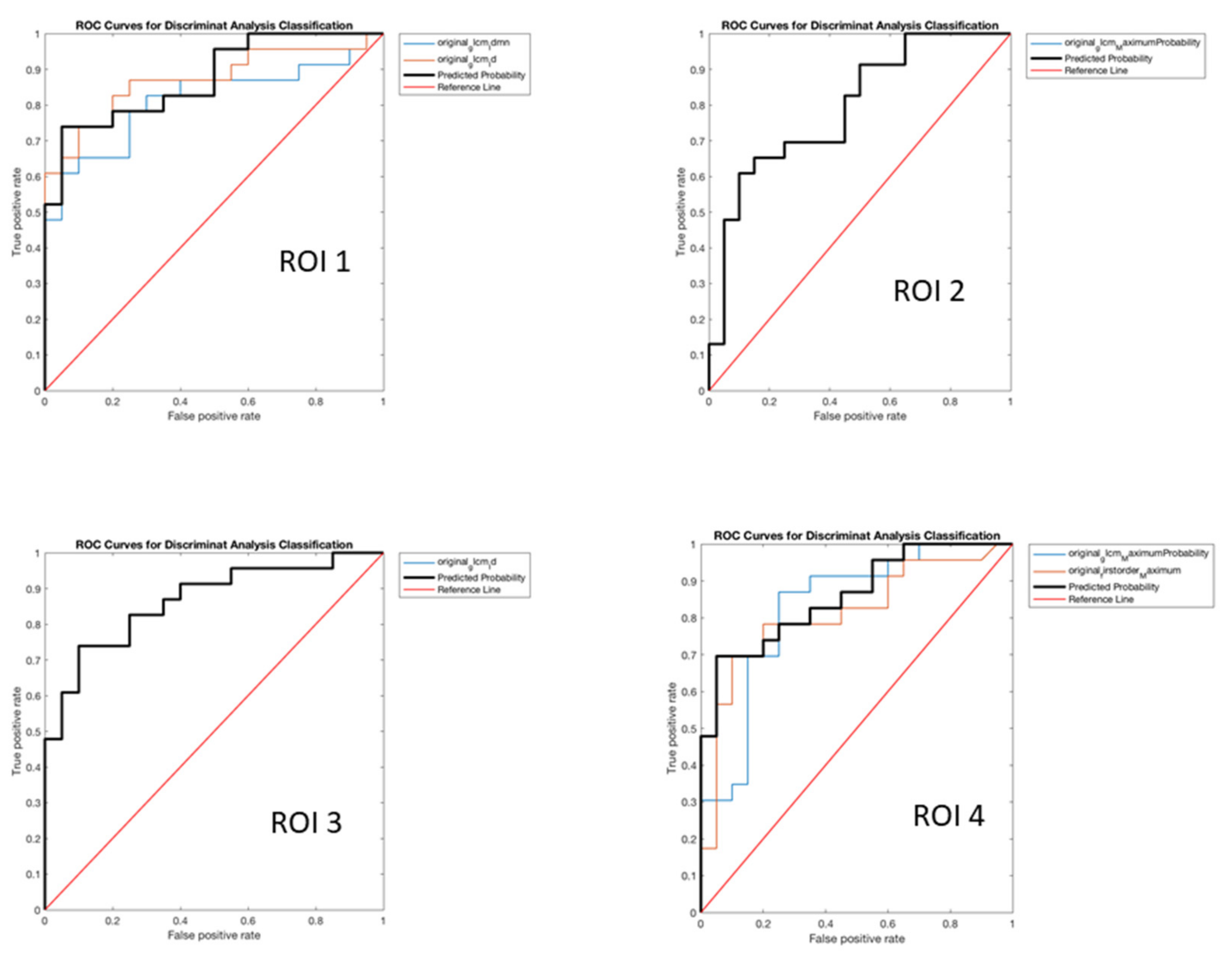 Diagnostics 12 00933 g002 Diagnostics 12 00933 g002