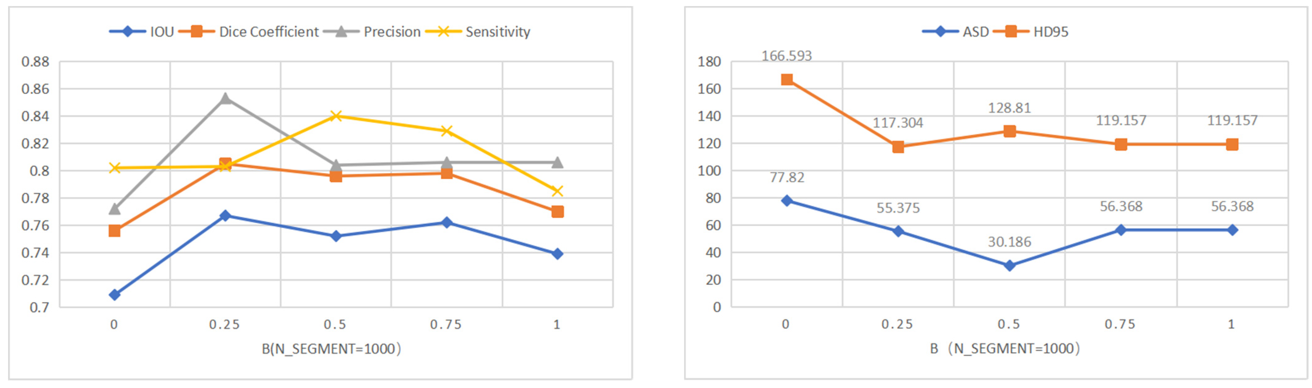 Diagnostics 12 00938 g007