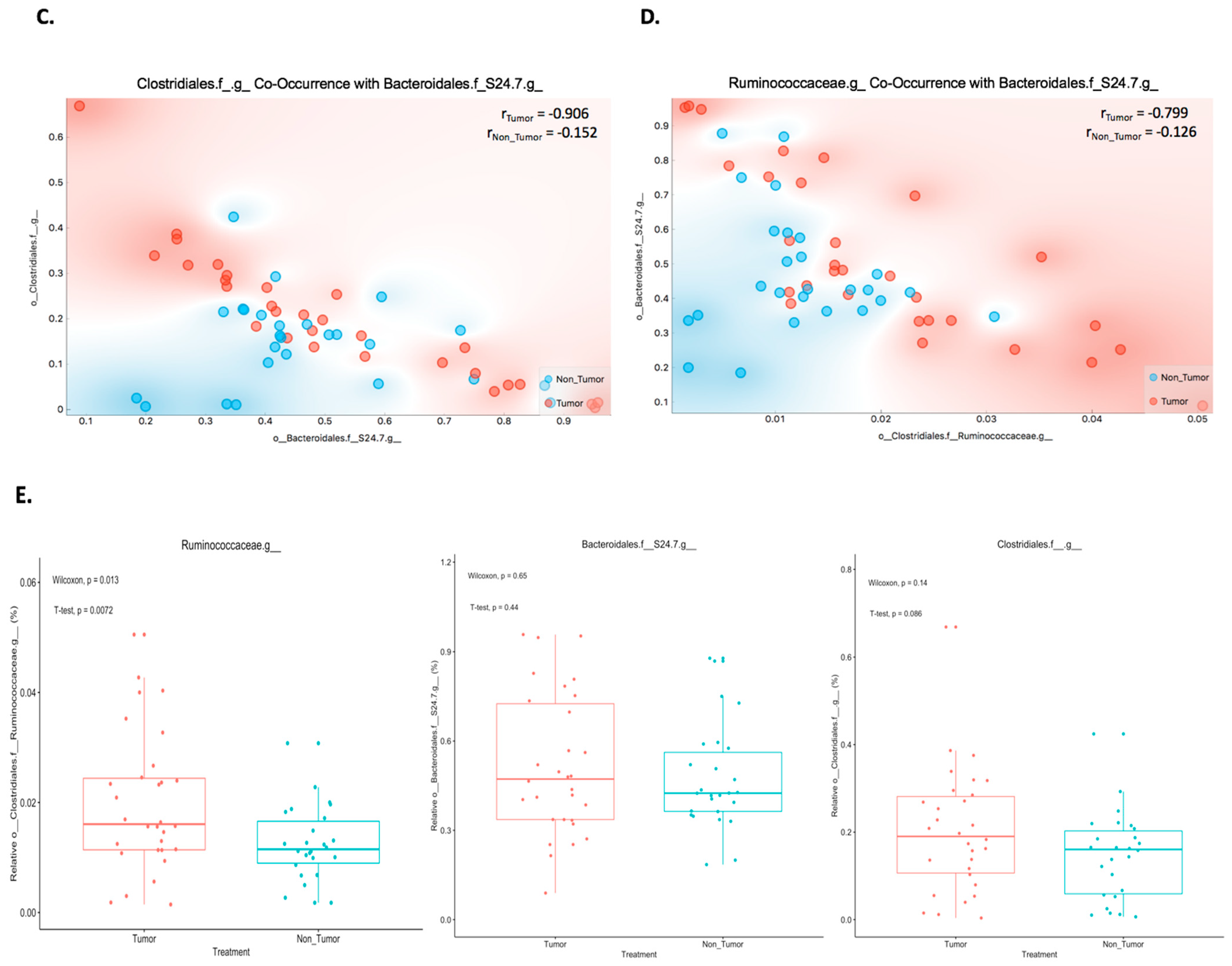 Diagnostics 12 00958 g002b