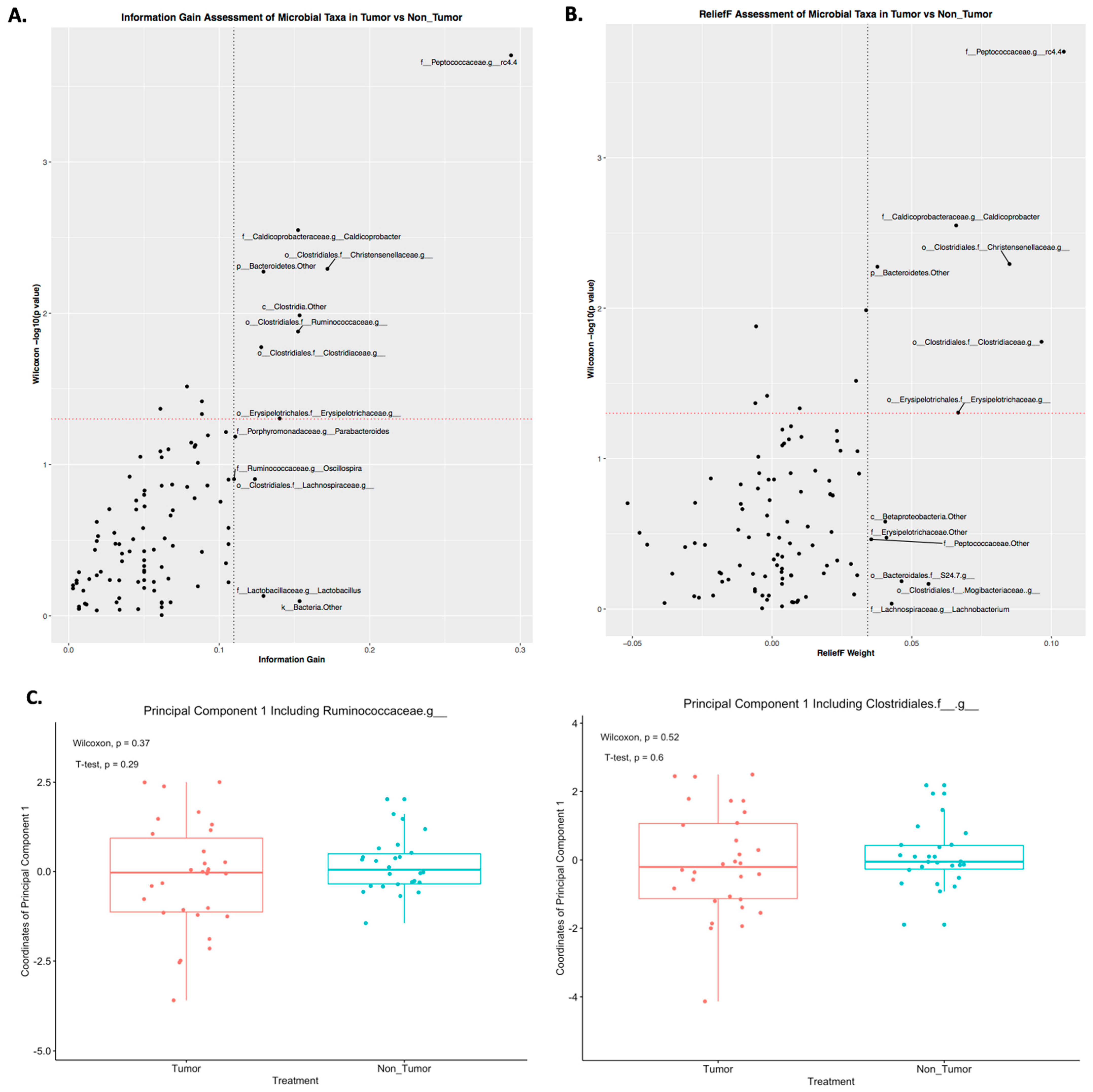 Diagnostics 12 00958 g003a