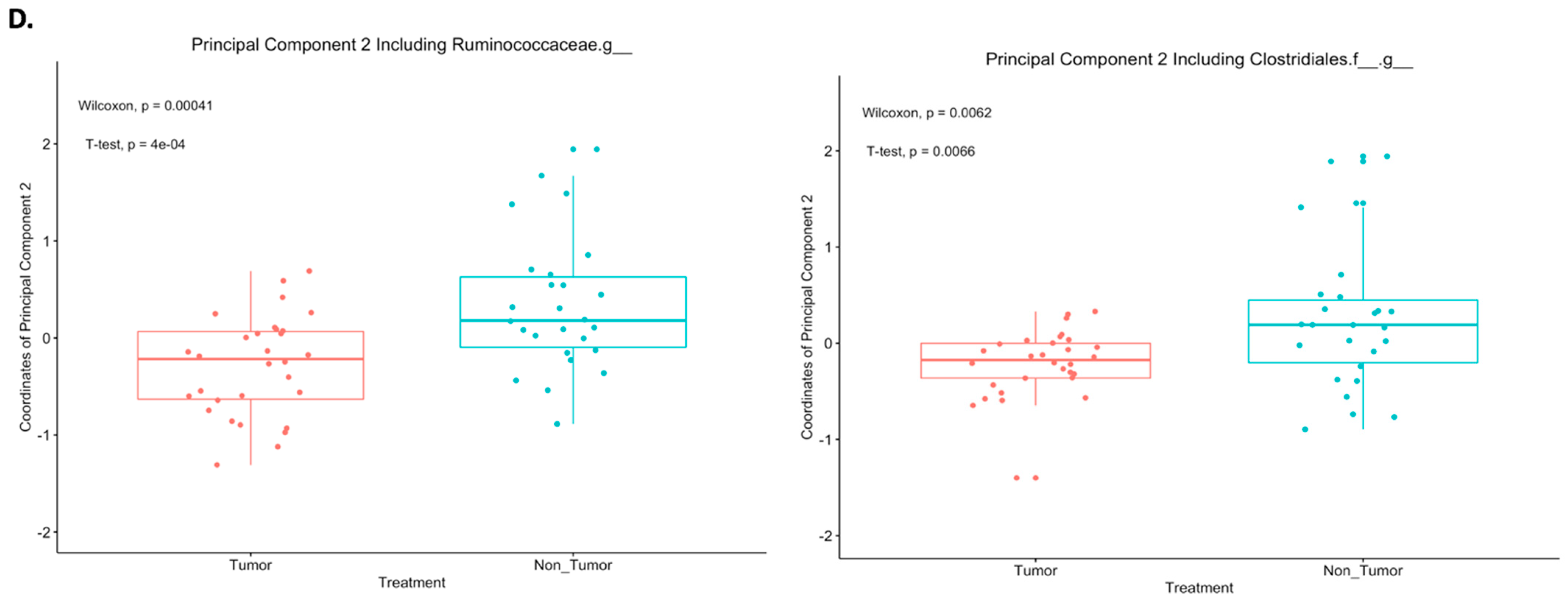 Diagnostics 12 00958 g003b