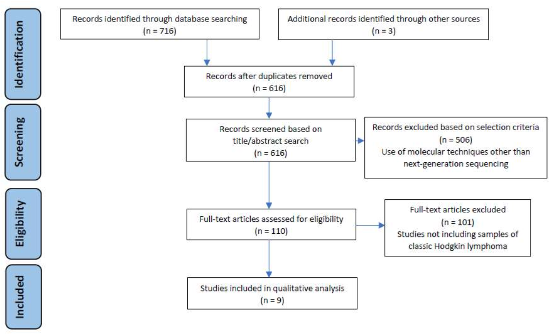 Diagnostics 12 00963 g001 Diagnostics 12 00963 g001