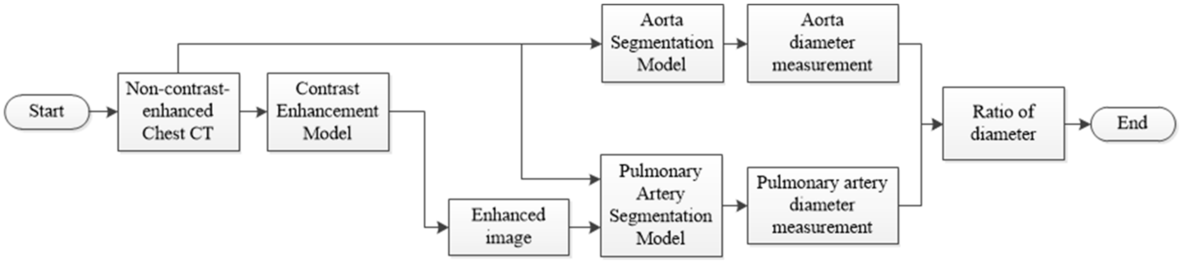 Diagnostics 12 00967 g001 Diagnostics 12 00967 g001