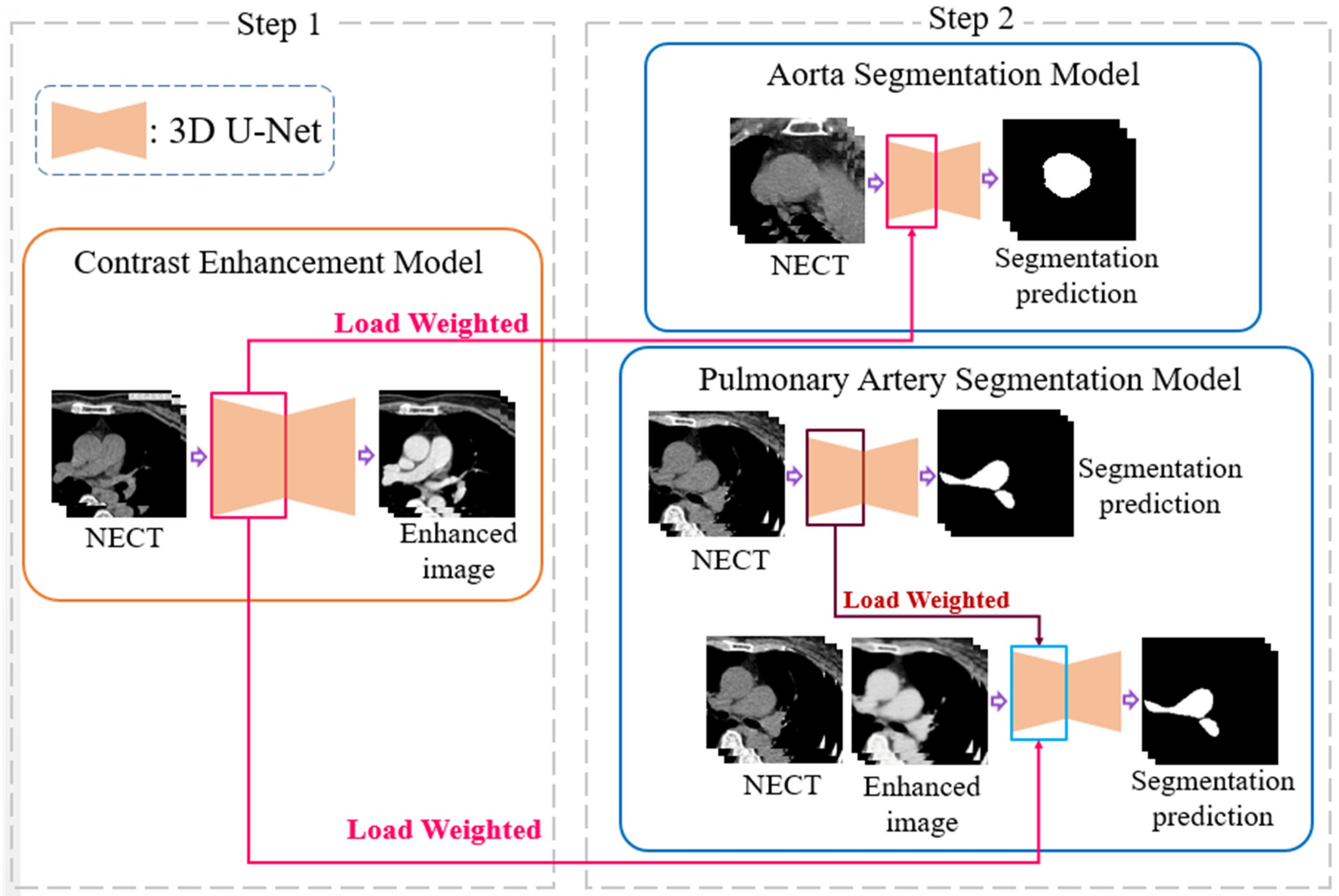 Diagnostics 12 00967 g003 Diagnostics 12 00967 g003