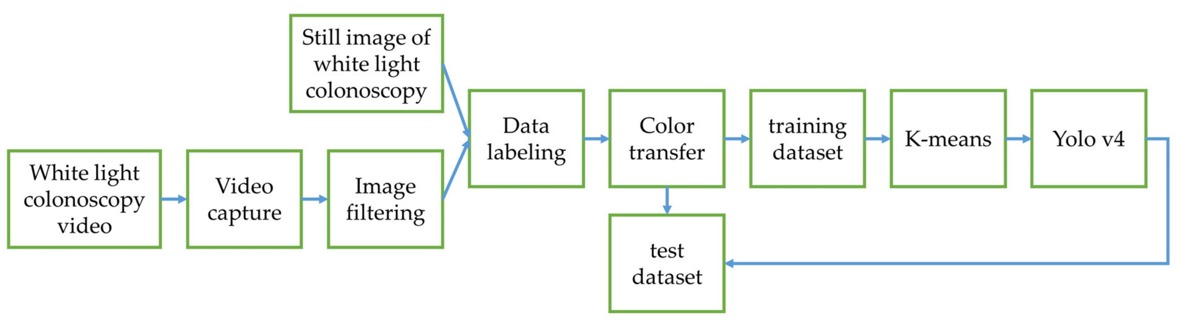 Diagnostics 12 00968 g010