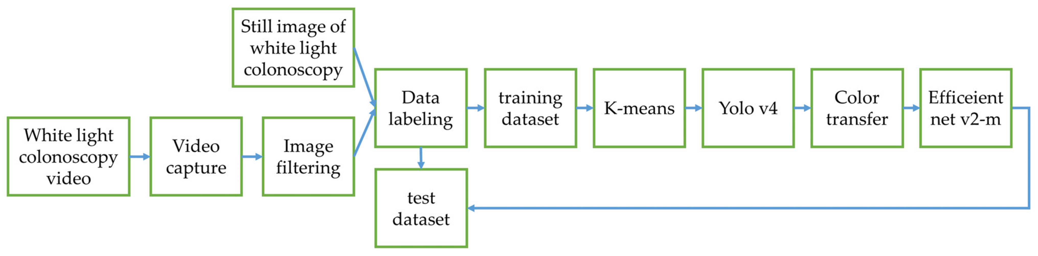 Diagnostics 12 00968 g011