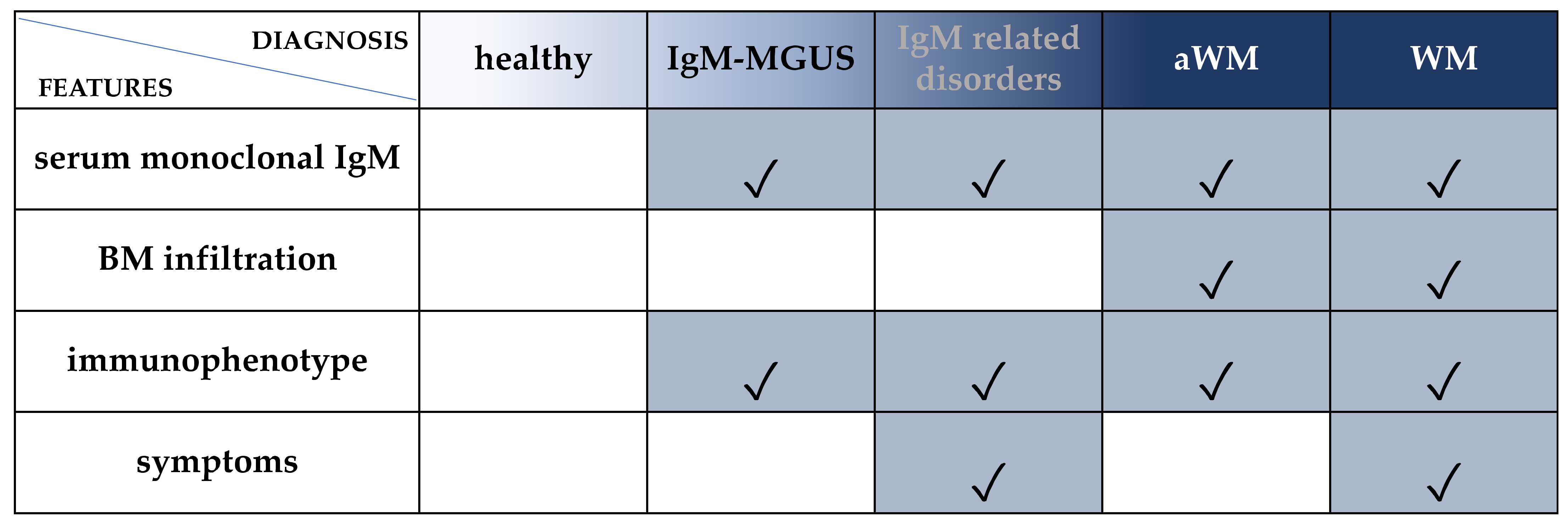 Diagnostics 12 00969 g001