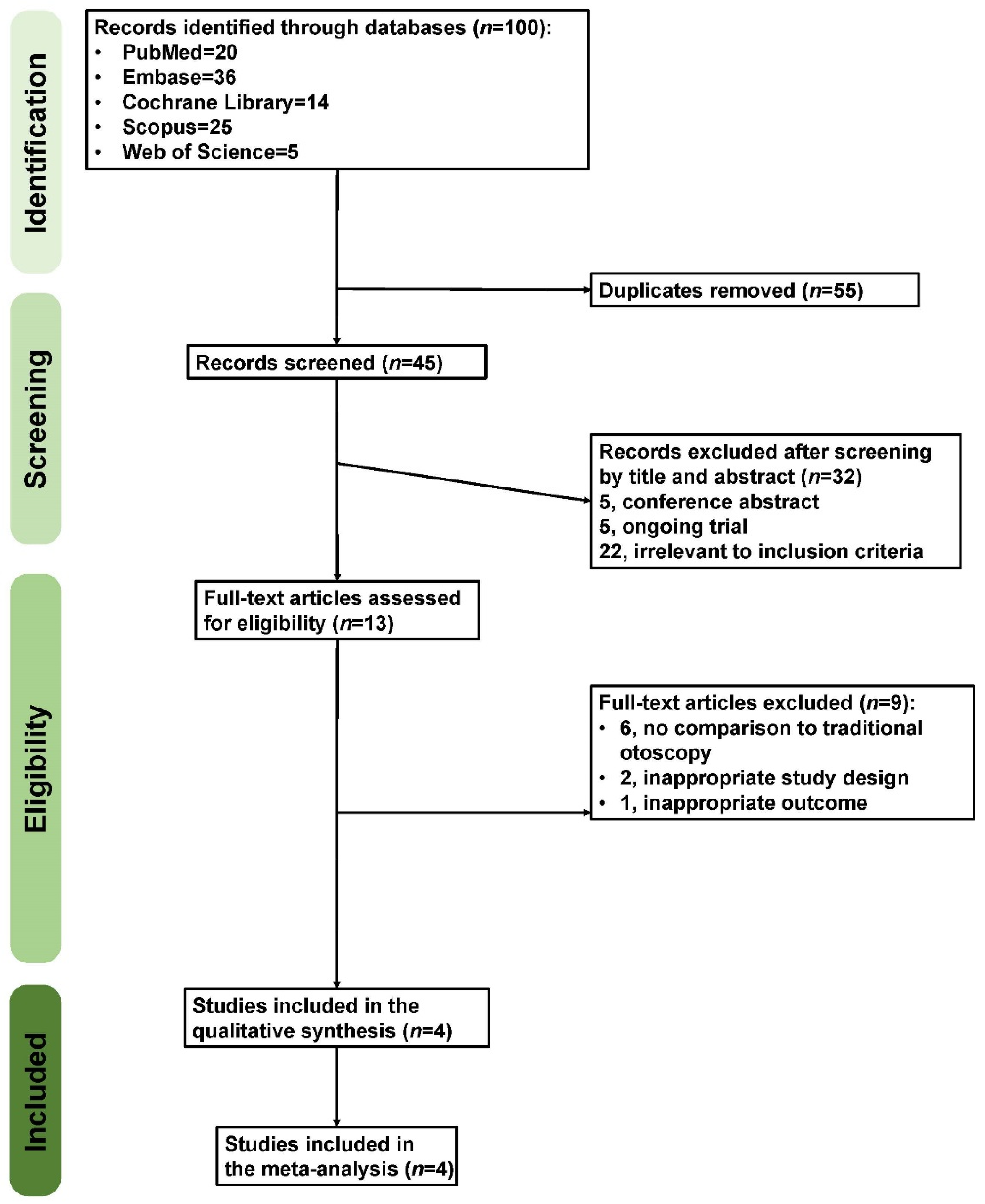 Diagnostics 12 00972 g002