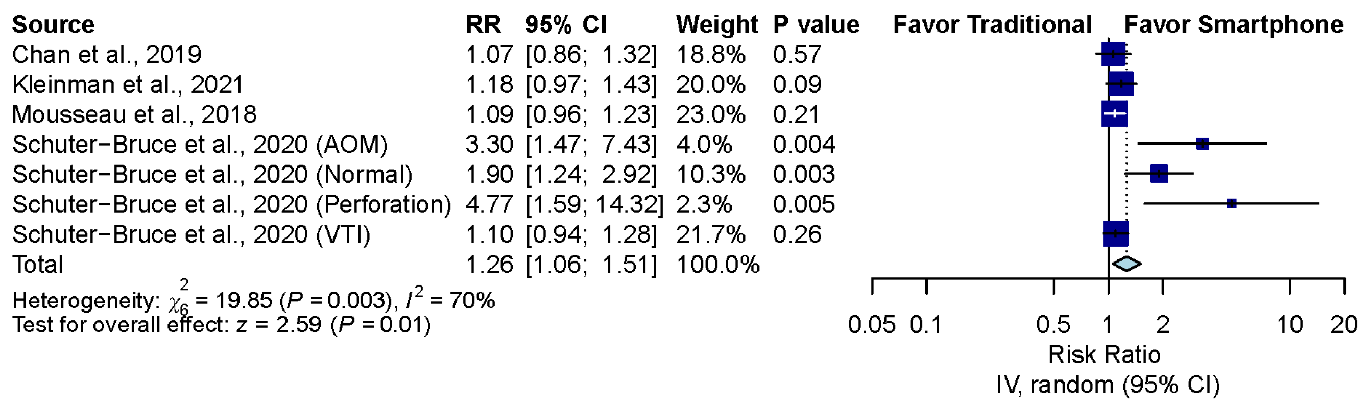 Diagnostics 12 00972 g003