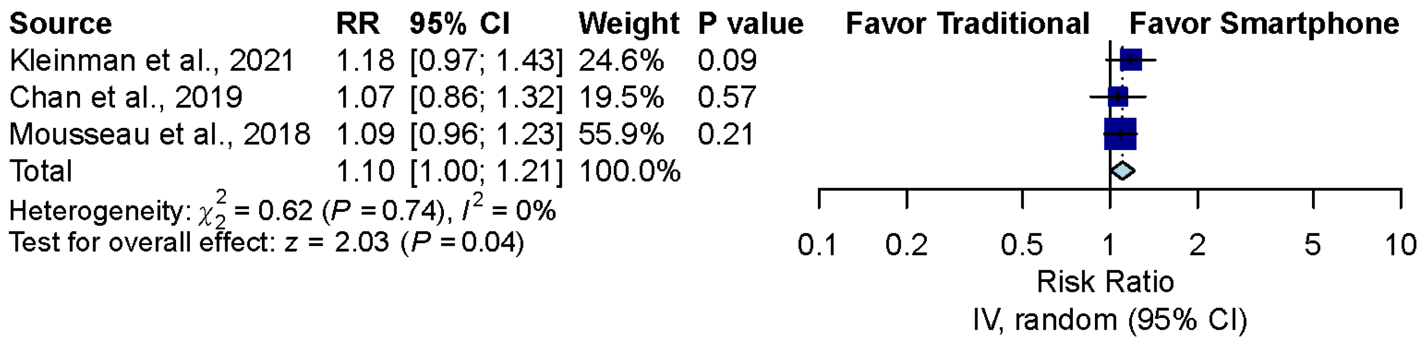 Diagnostics 12 00972 g004 550