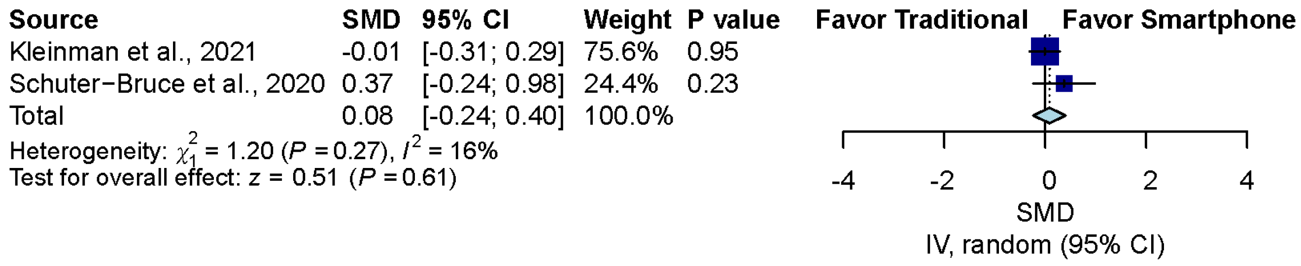 Diagnostics 12 00972 g006