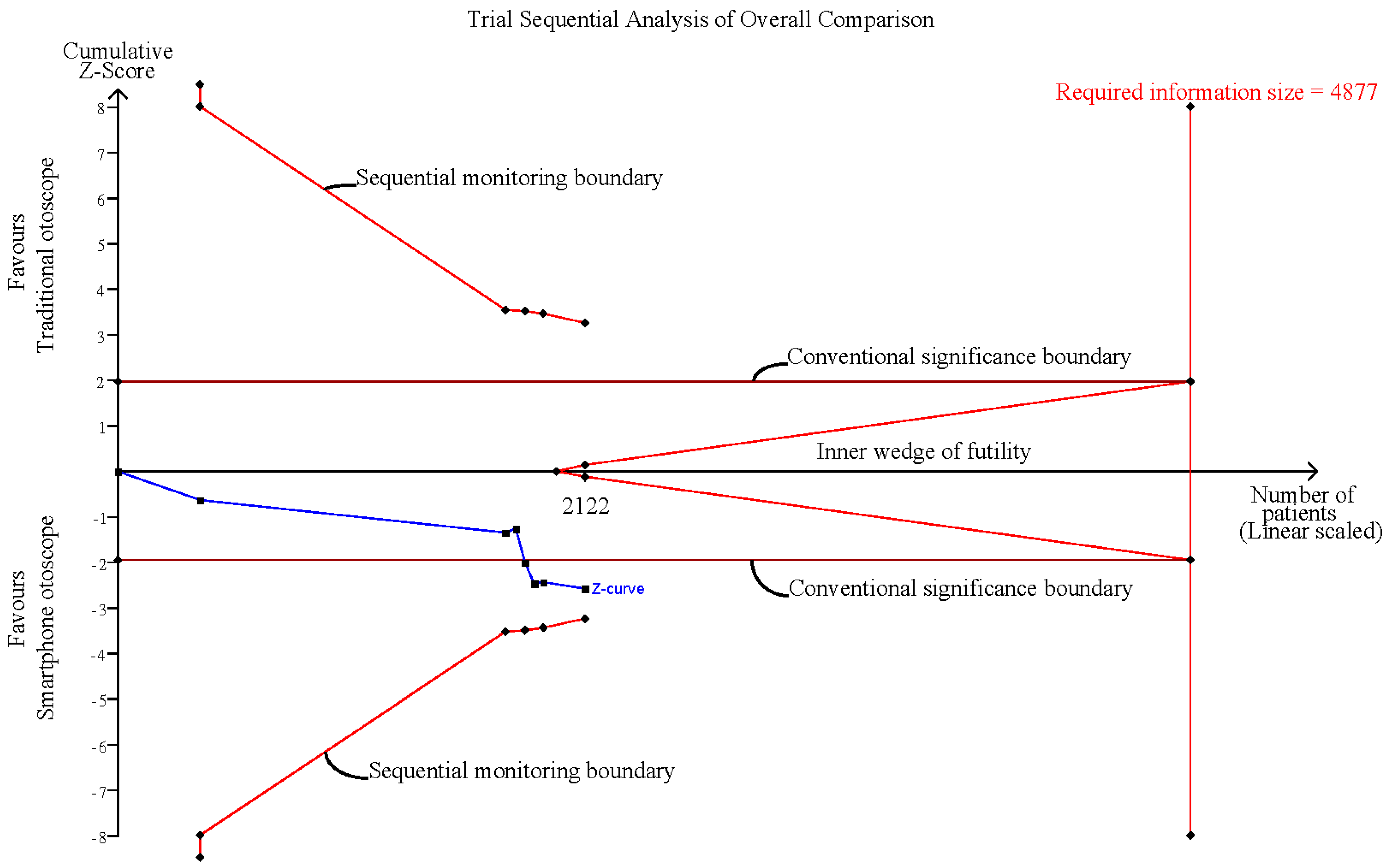 Diagnostics 12 00972 g008