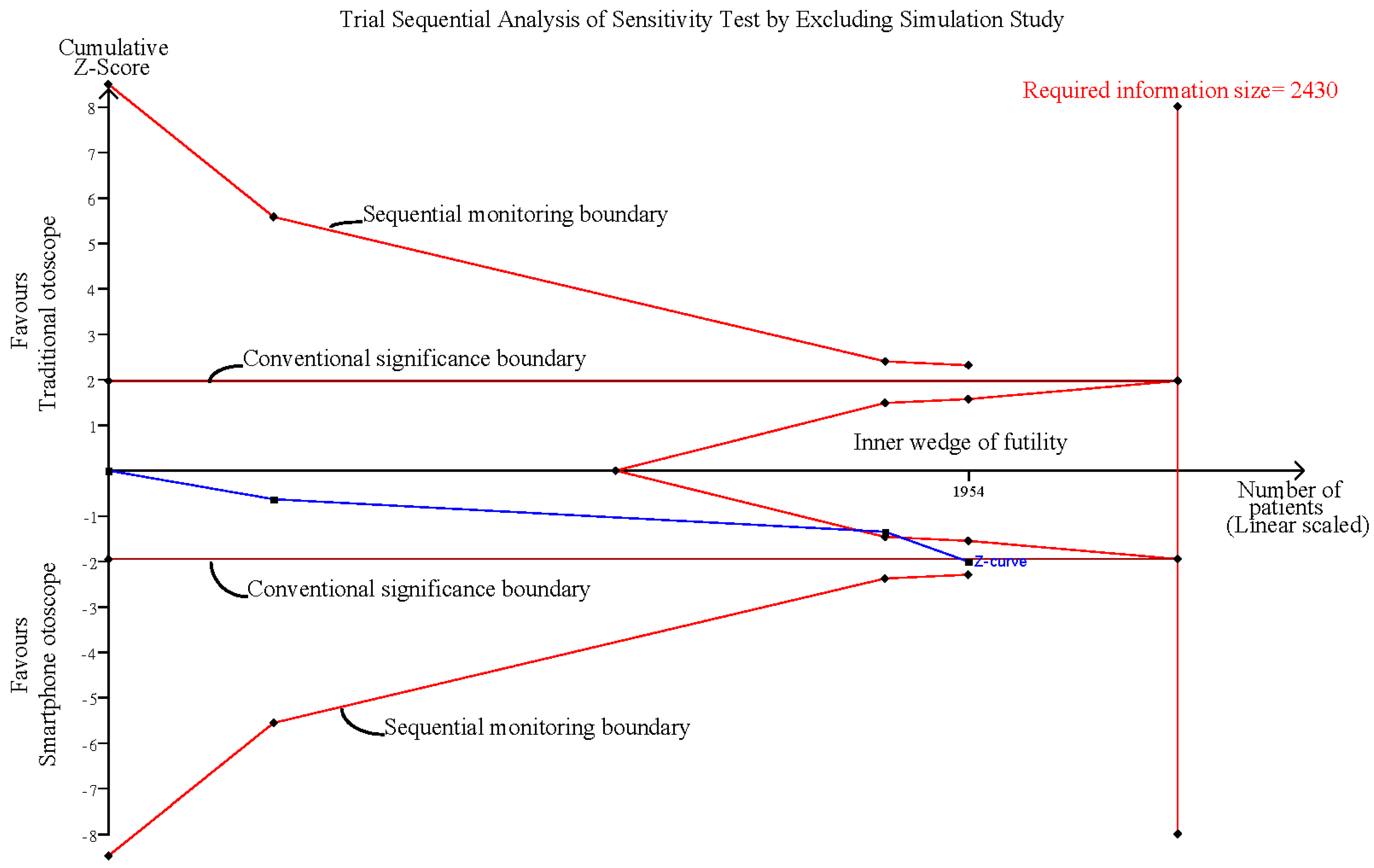 Diagnostics 12 00972 g009