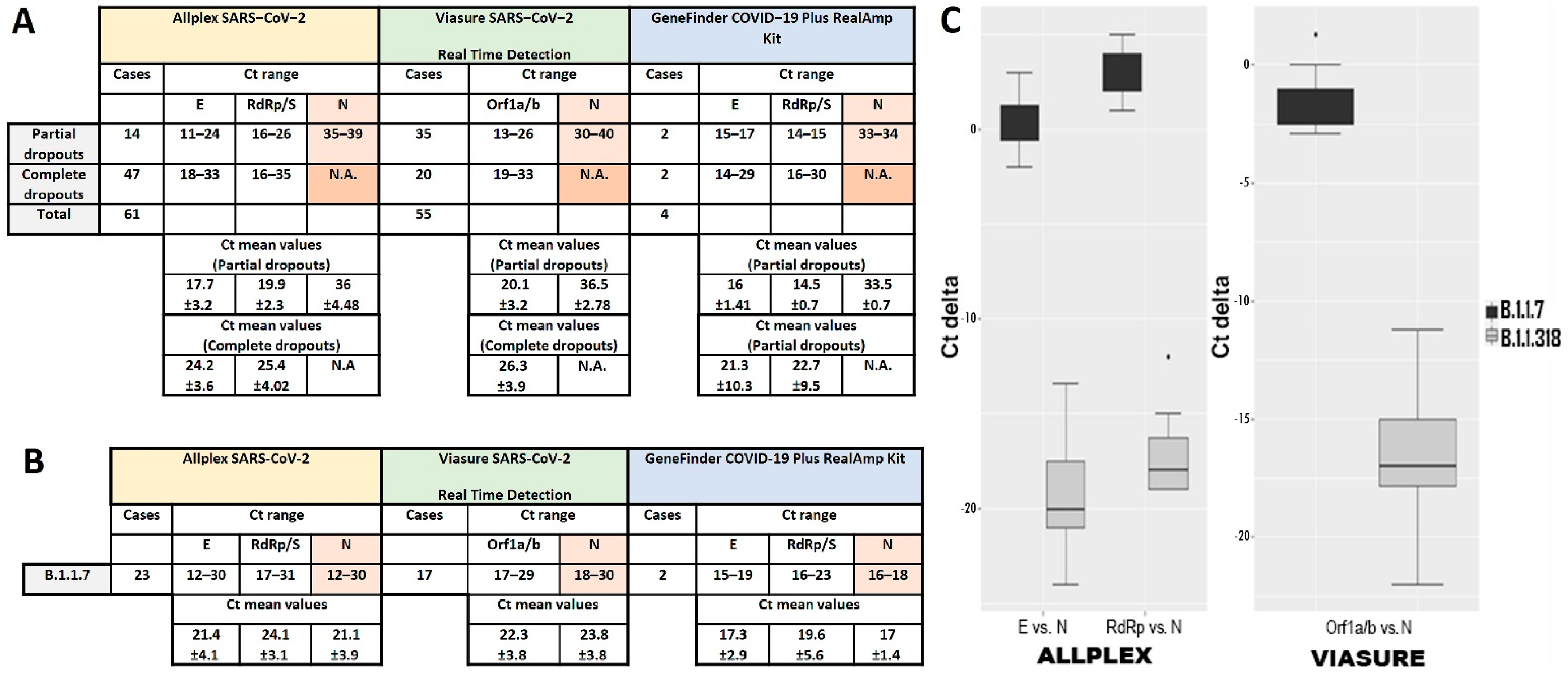 Diagnostics 12 00973 g001 550