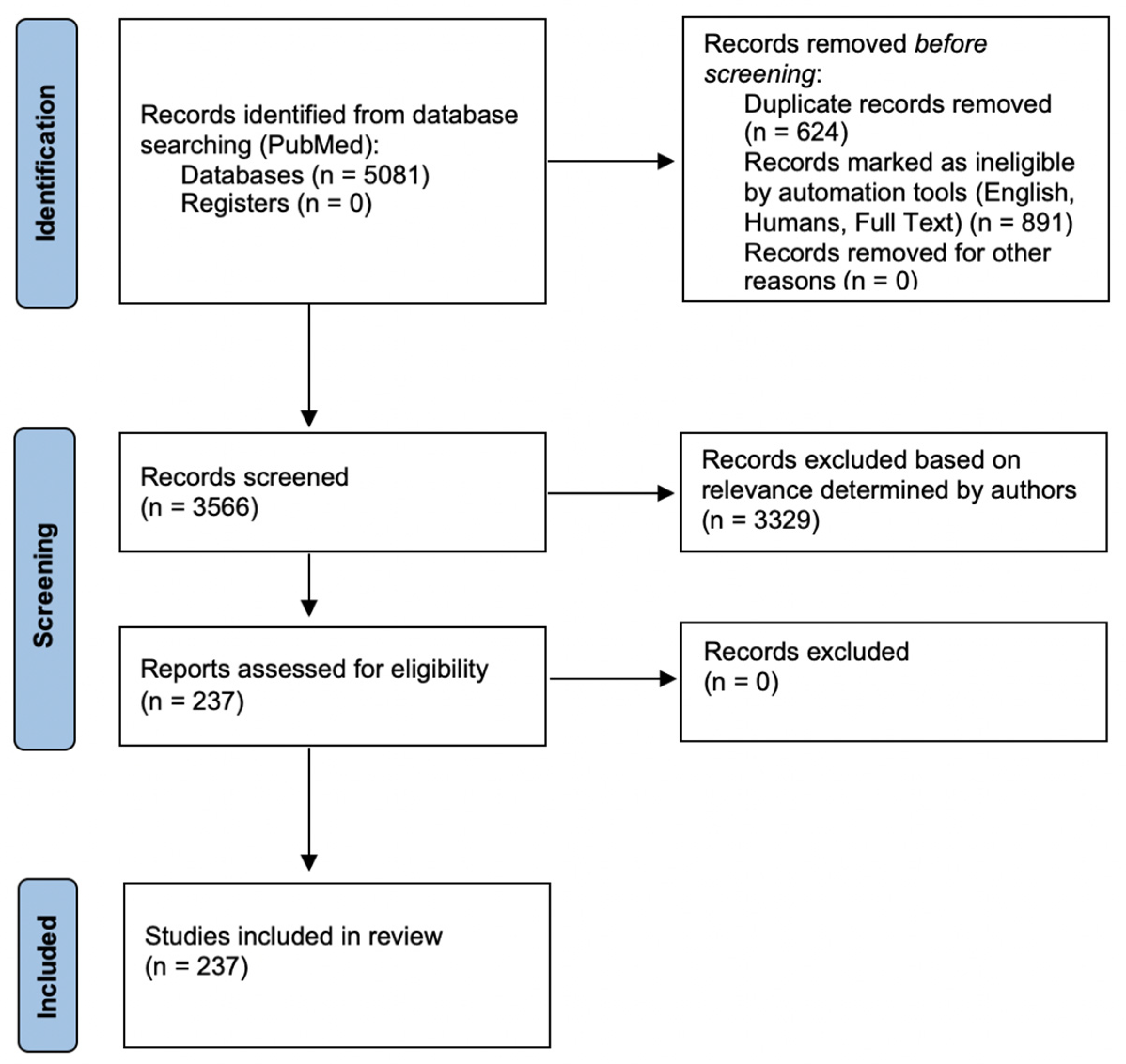 Diagnostics 12 00988 g001