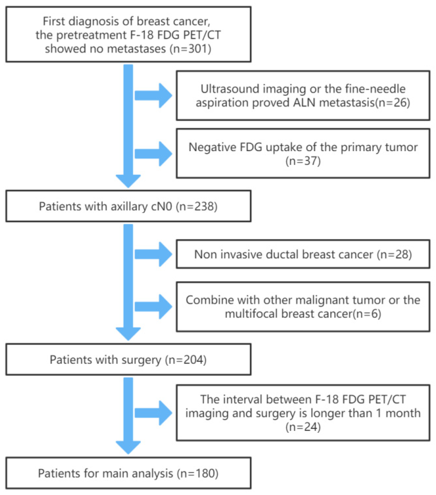 Diagnostics 12 00997 g001 550