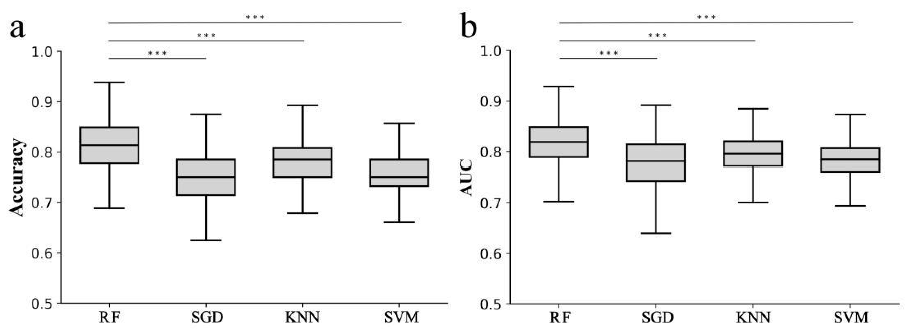 Diagnostics 12 00997 g005 550