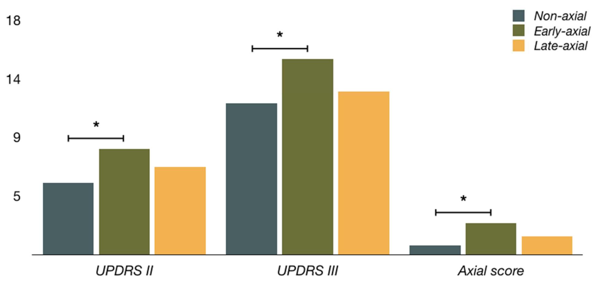 Diagnostics 12 01001 g002