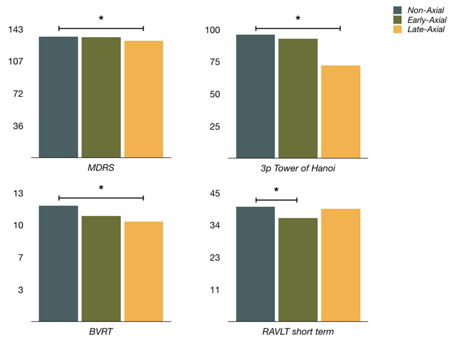 Diagnostics 12 01001 g003