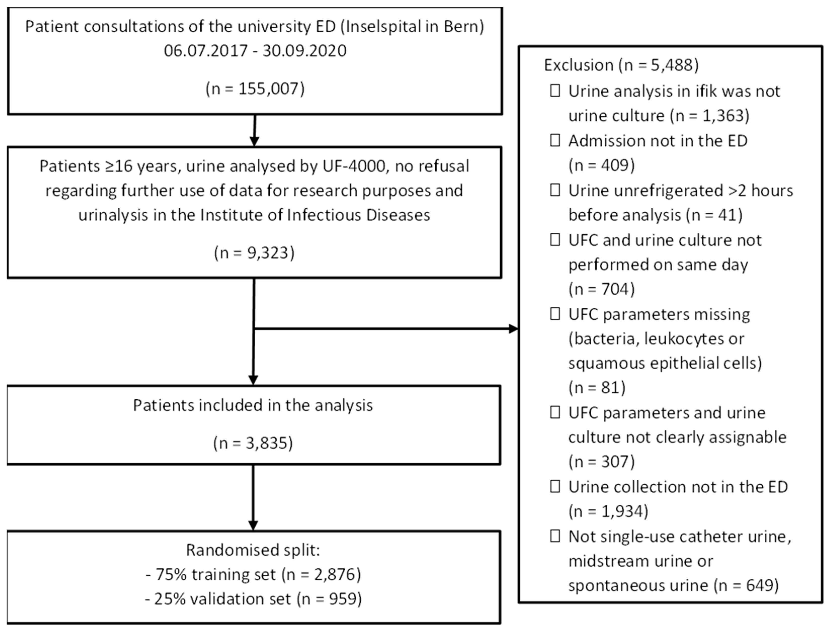 Diagnostics 12 01008 g001 550