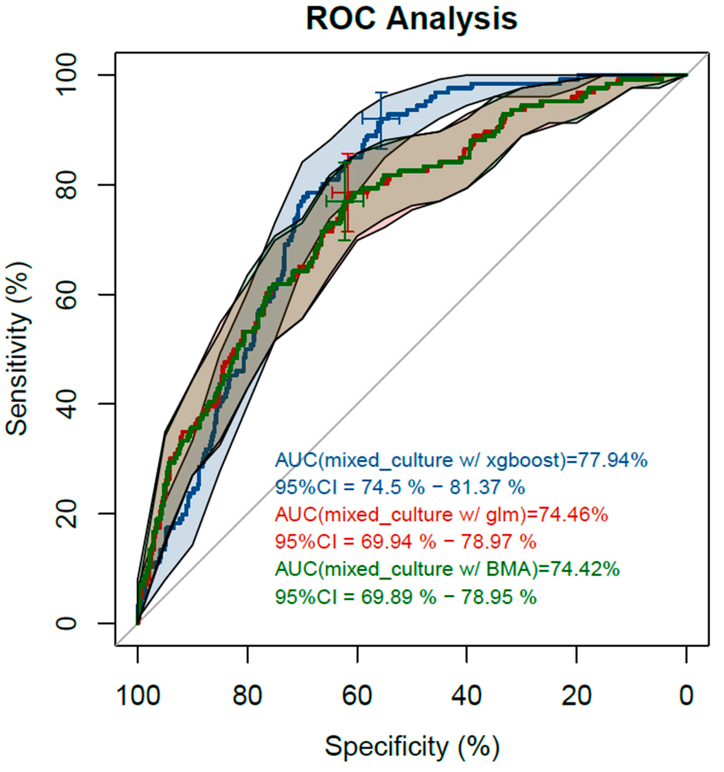 Diagnostics 12 01008 g003 550