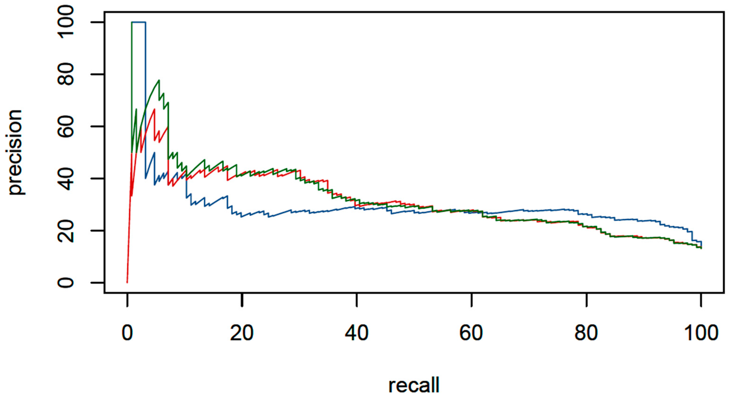 Diagnostics 12 01008 g004 550