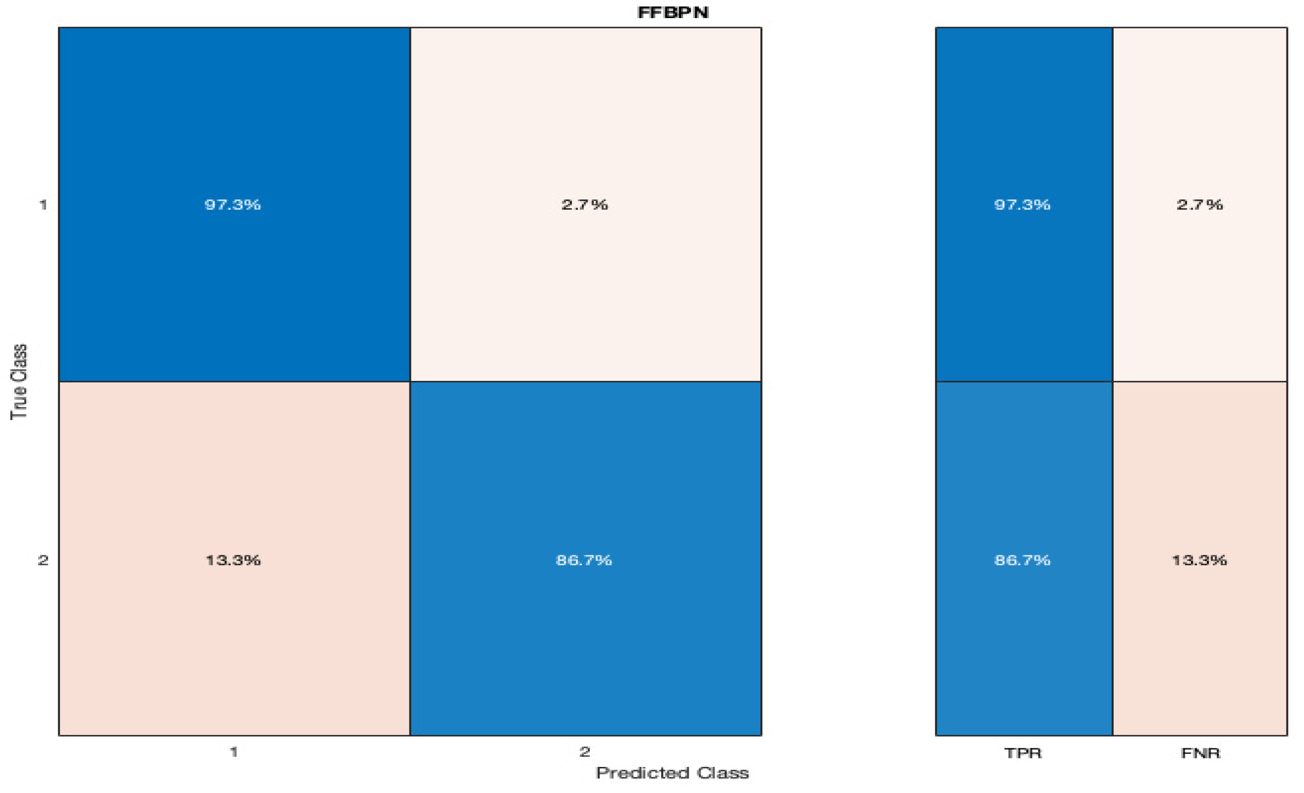 Diagnostics 12 01009 g003
