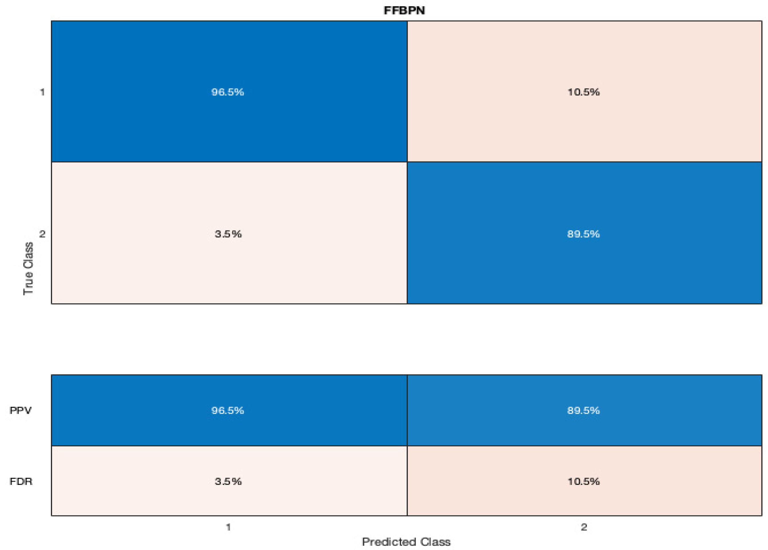Diagnostics 12 01009 g004