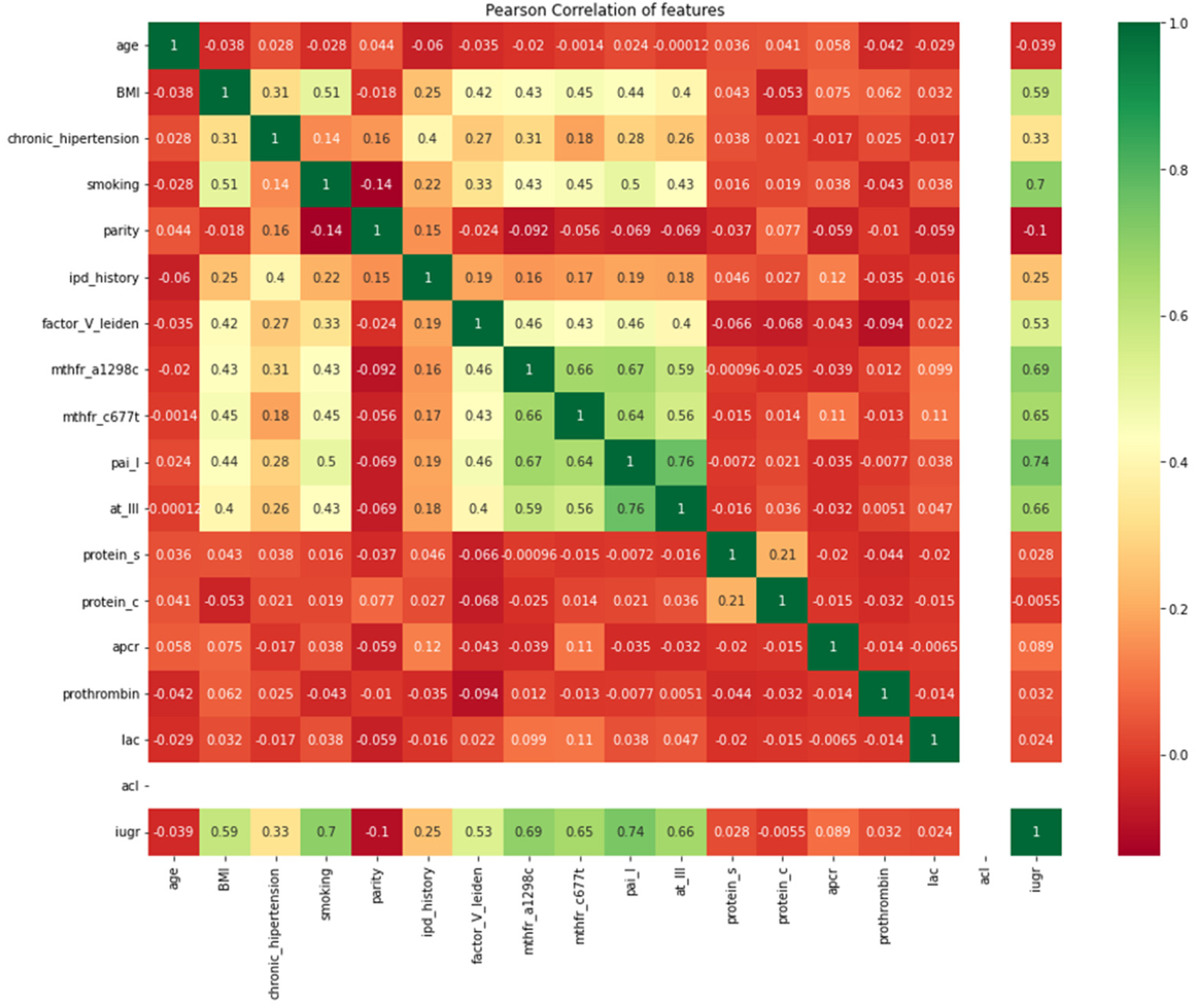 Diagnostics 12 01009 g005
