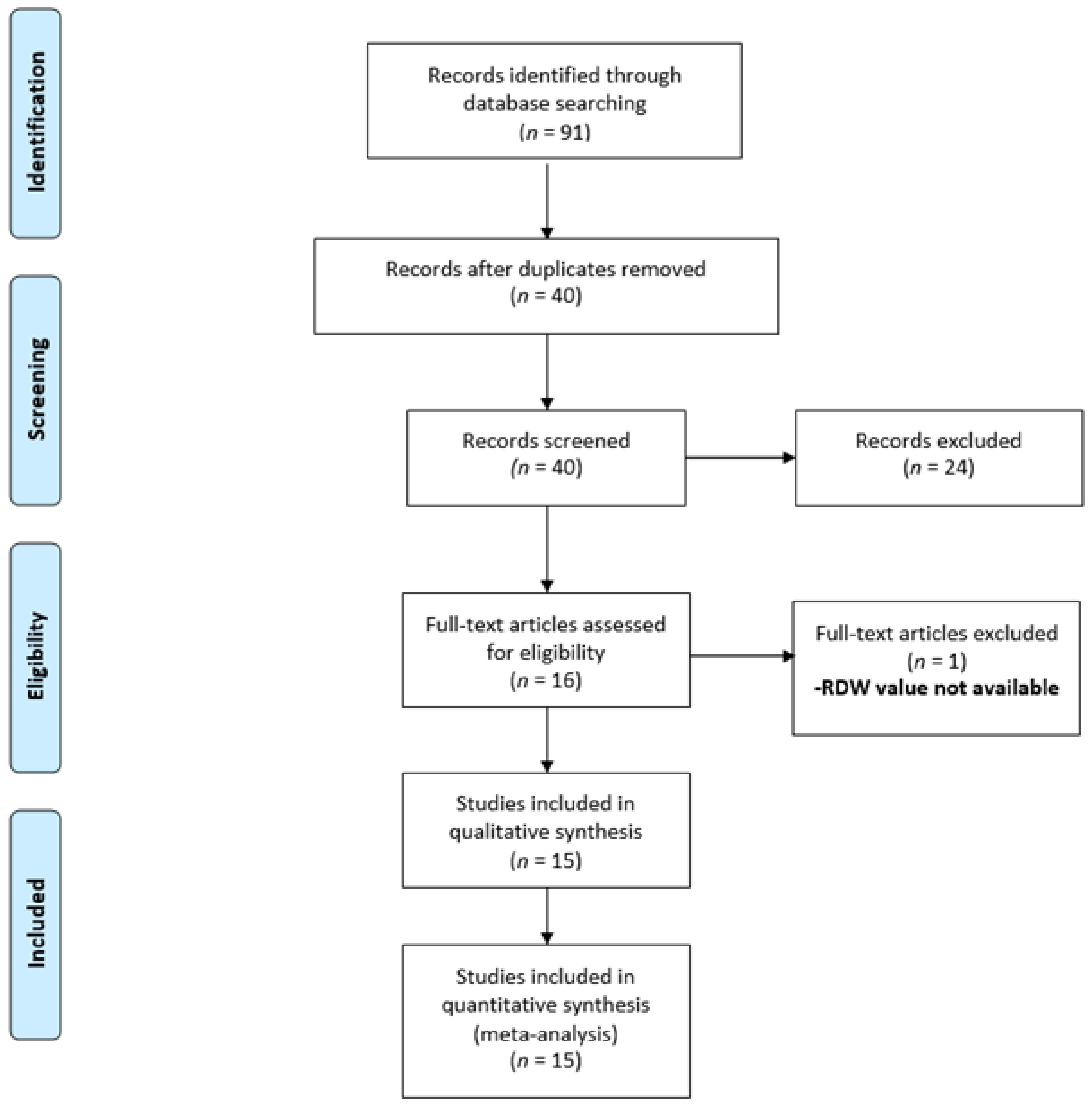 Diagnostics 12 01011 g001 Diagnostics 12 01011 g001