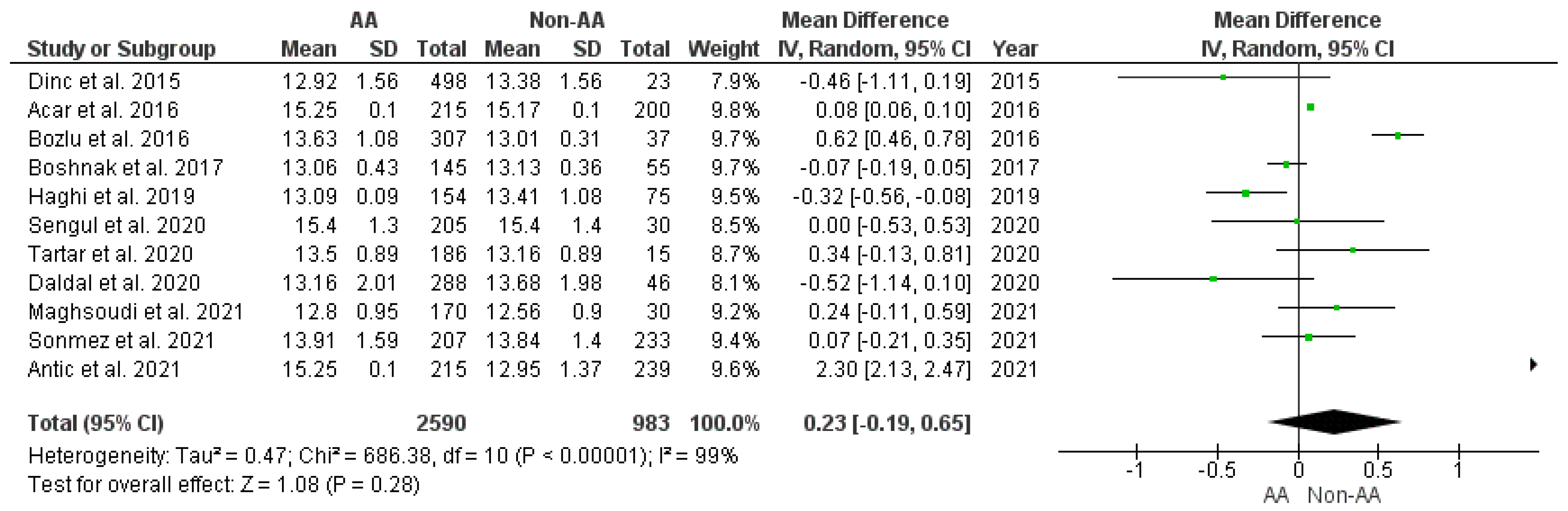 Diagnostics 12 01011 g003 Diagnostics 12 01011 g003