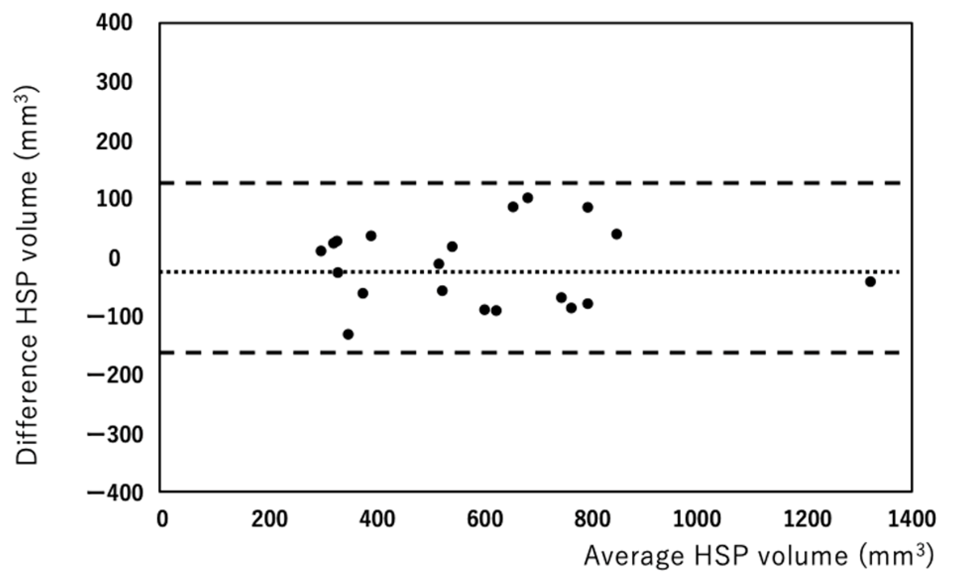 Diagnostics 12 01014 g003