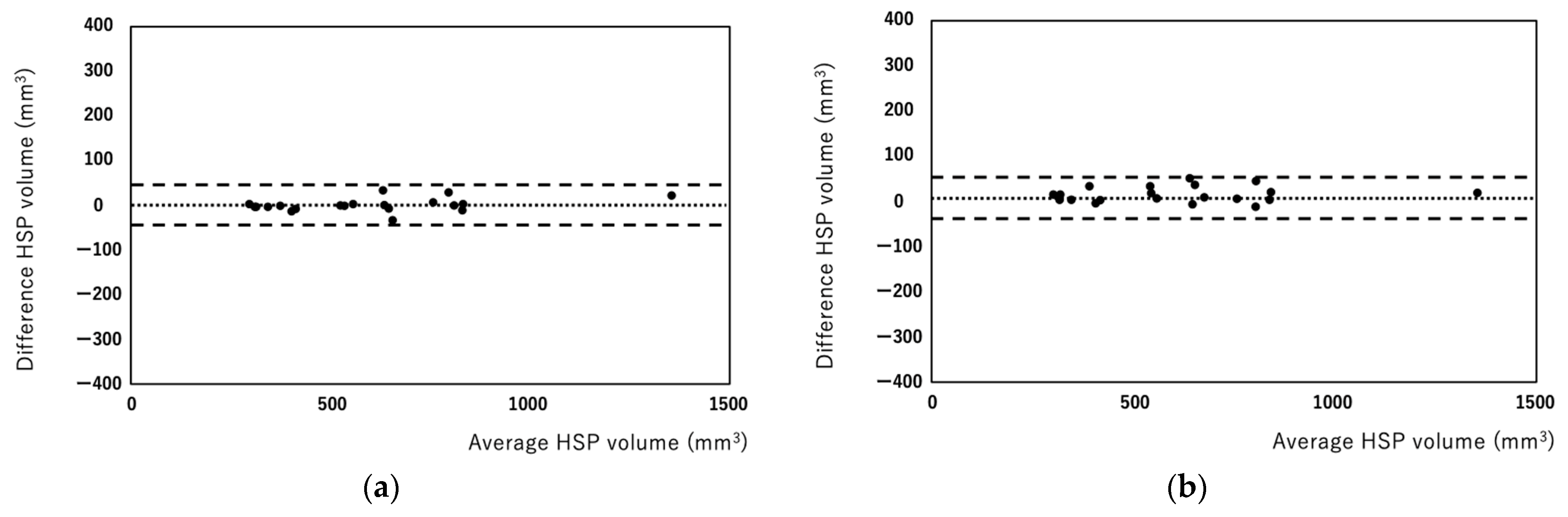 Diagnostics 12 01014 g005