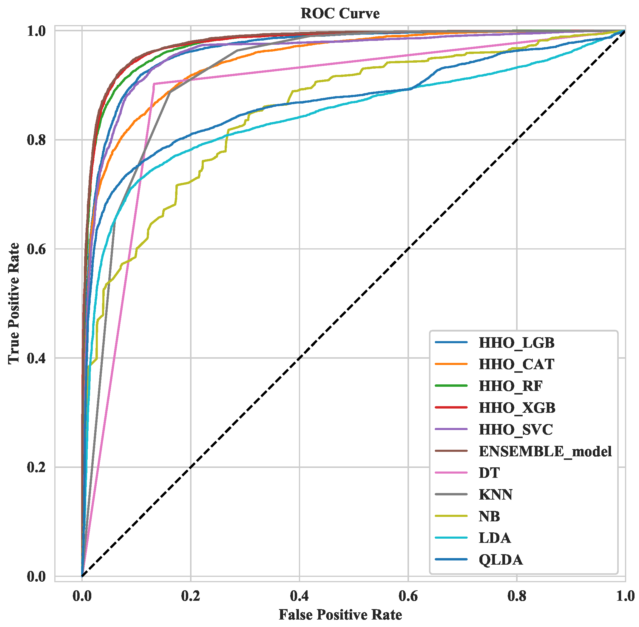 Diagnostics 12 01023 g005