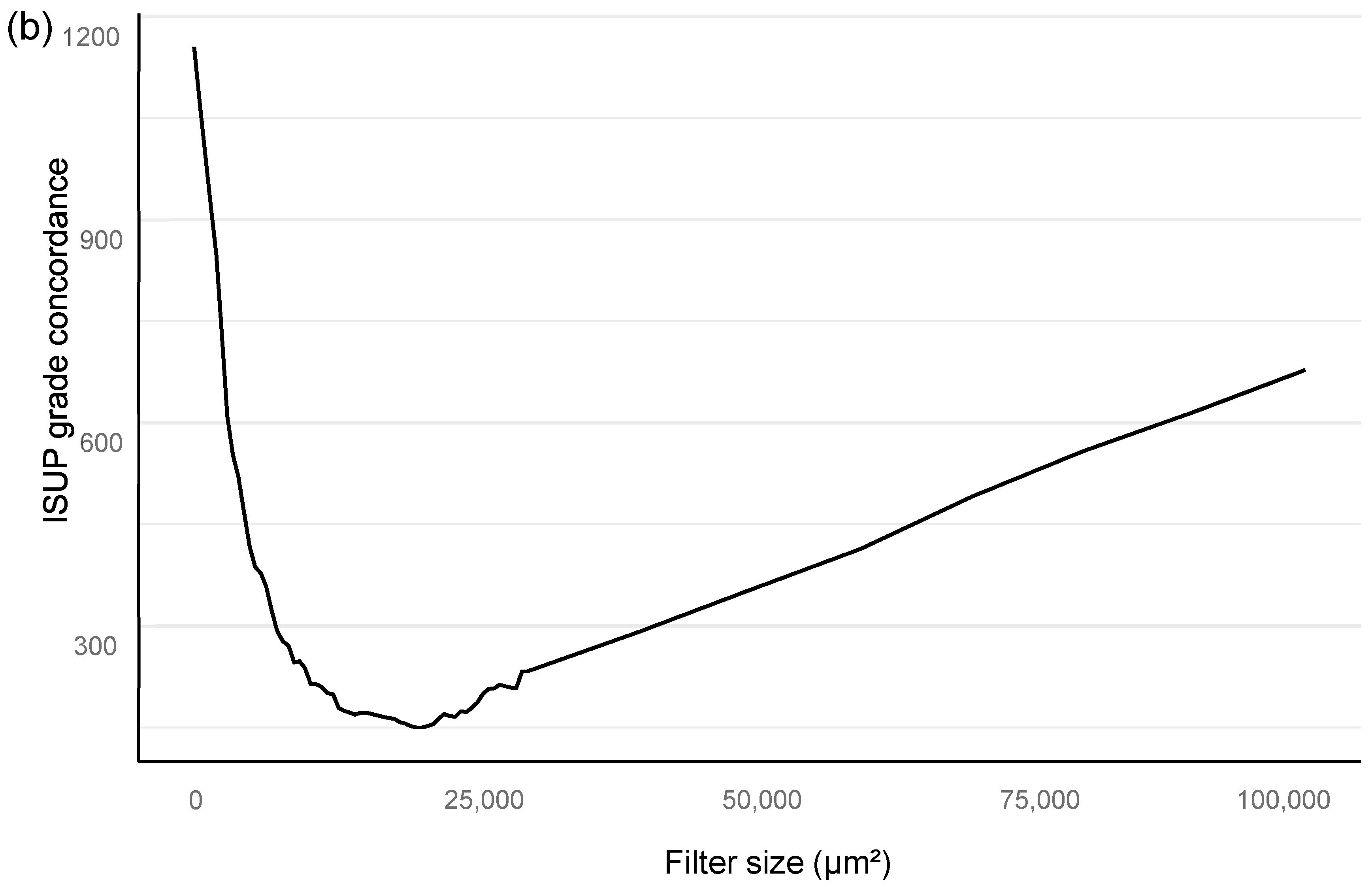 Diagnostics 12 01031 g002b 550