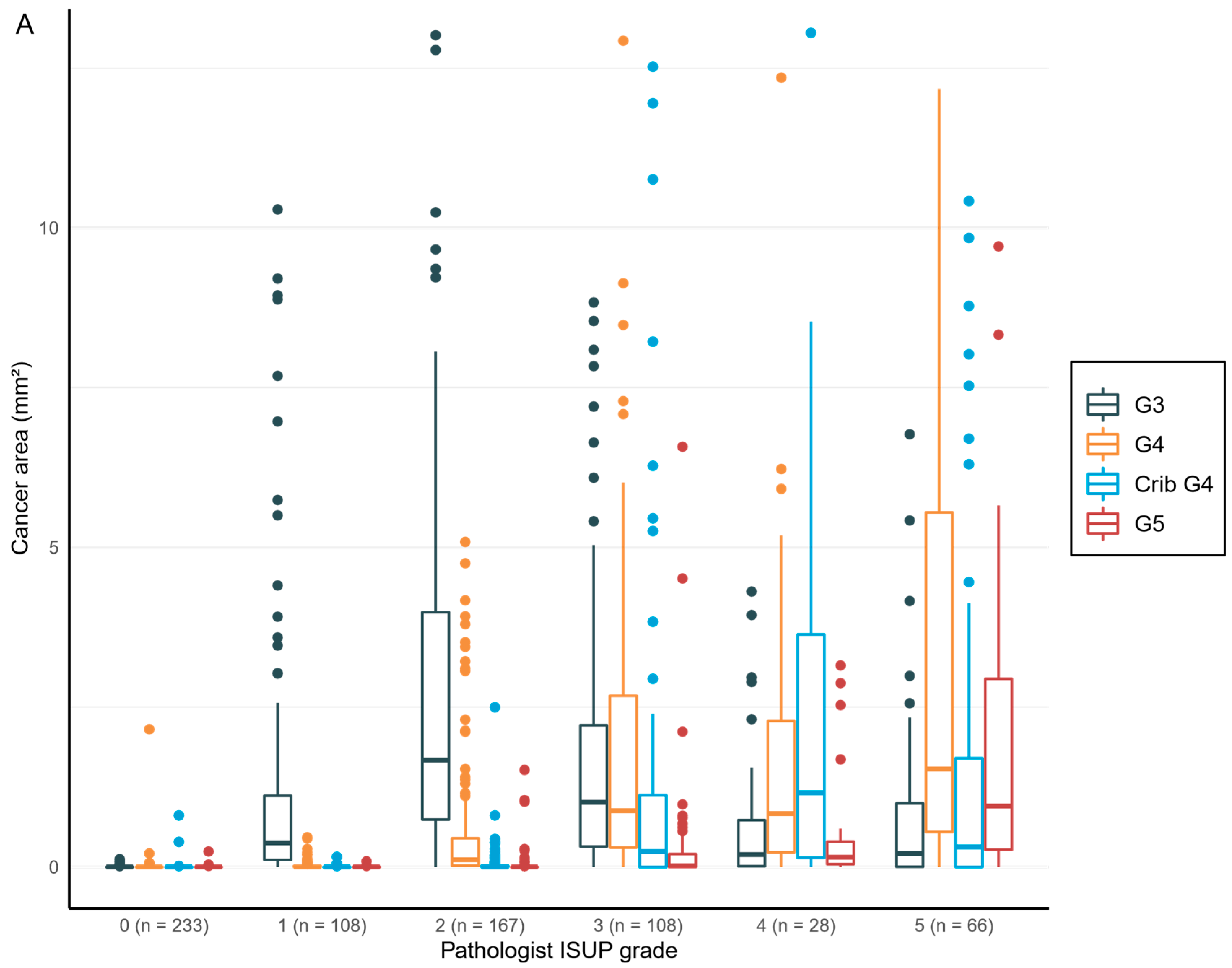 Diagnostics 12 01031 g005a 550