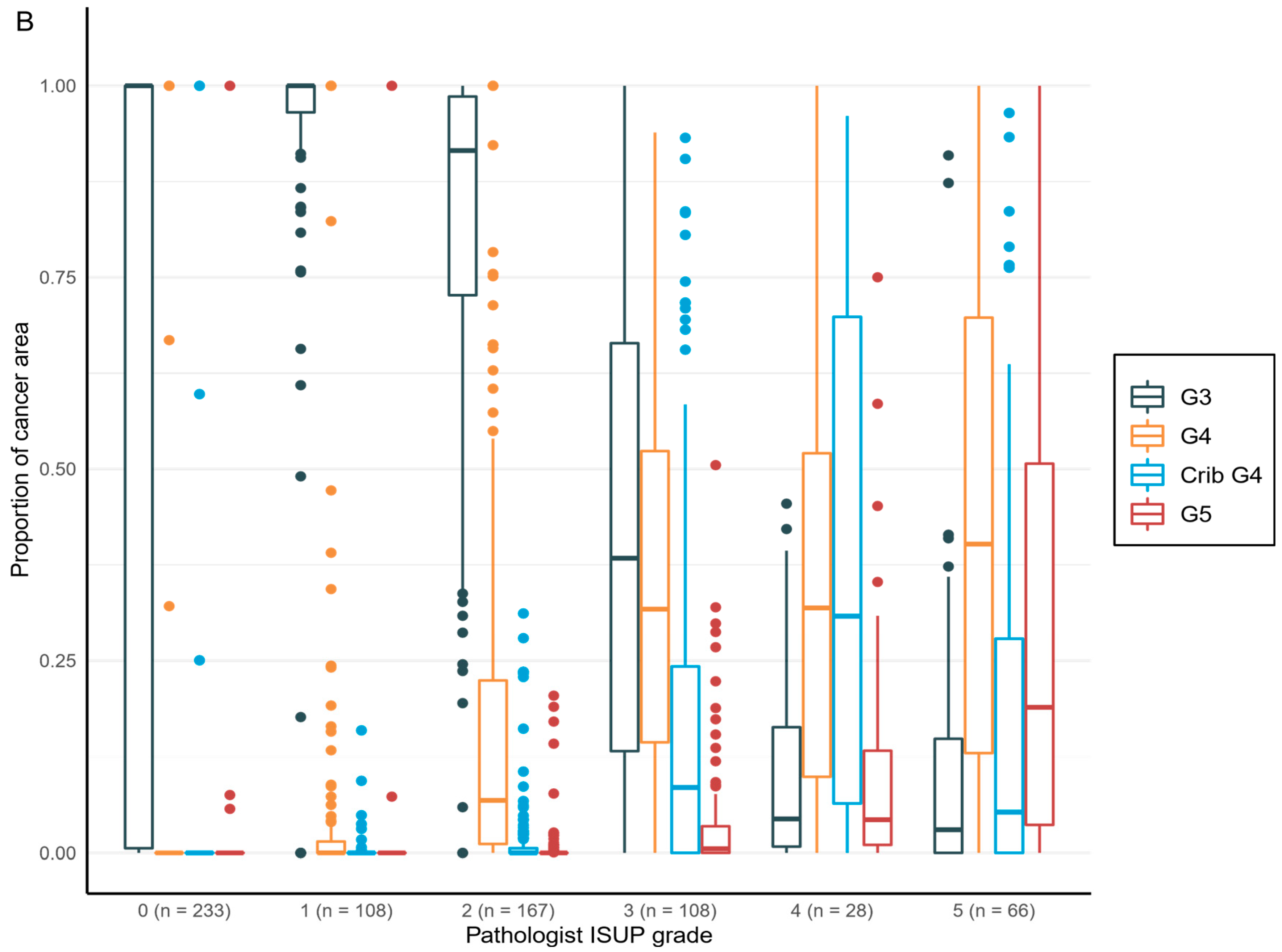 Diagnostics 12 01031 g005b 550