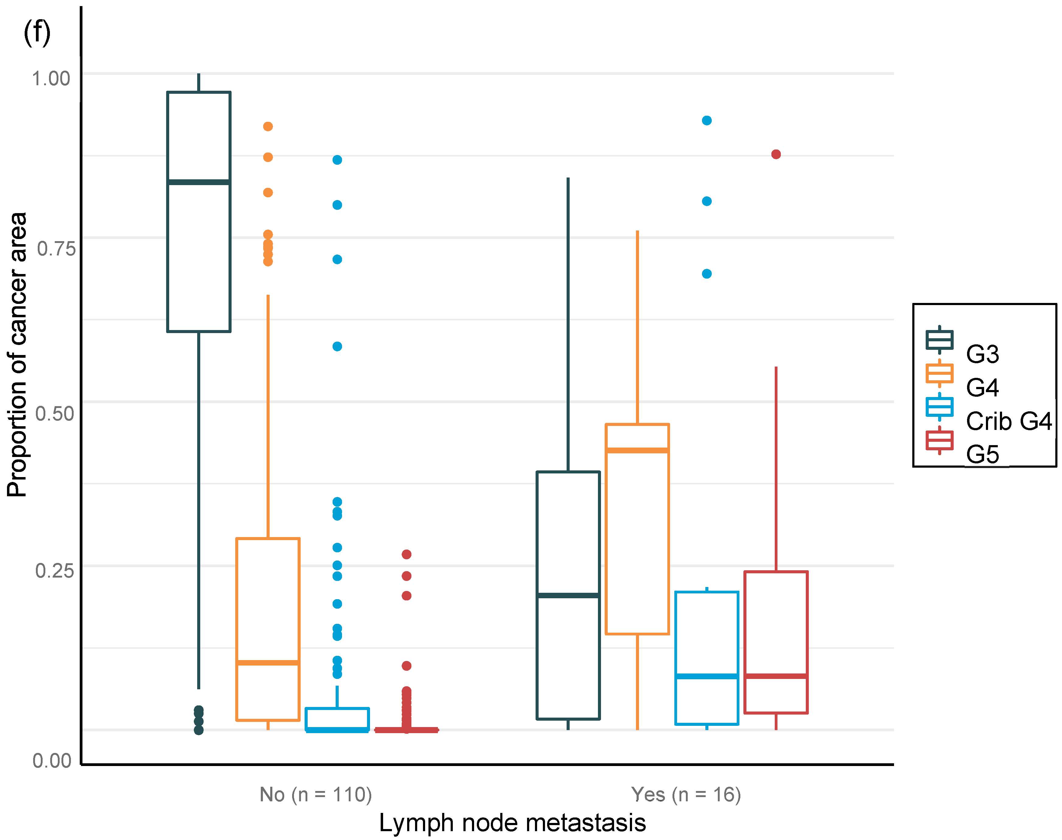 Diagnostics 12 01031 g006d 550