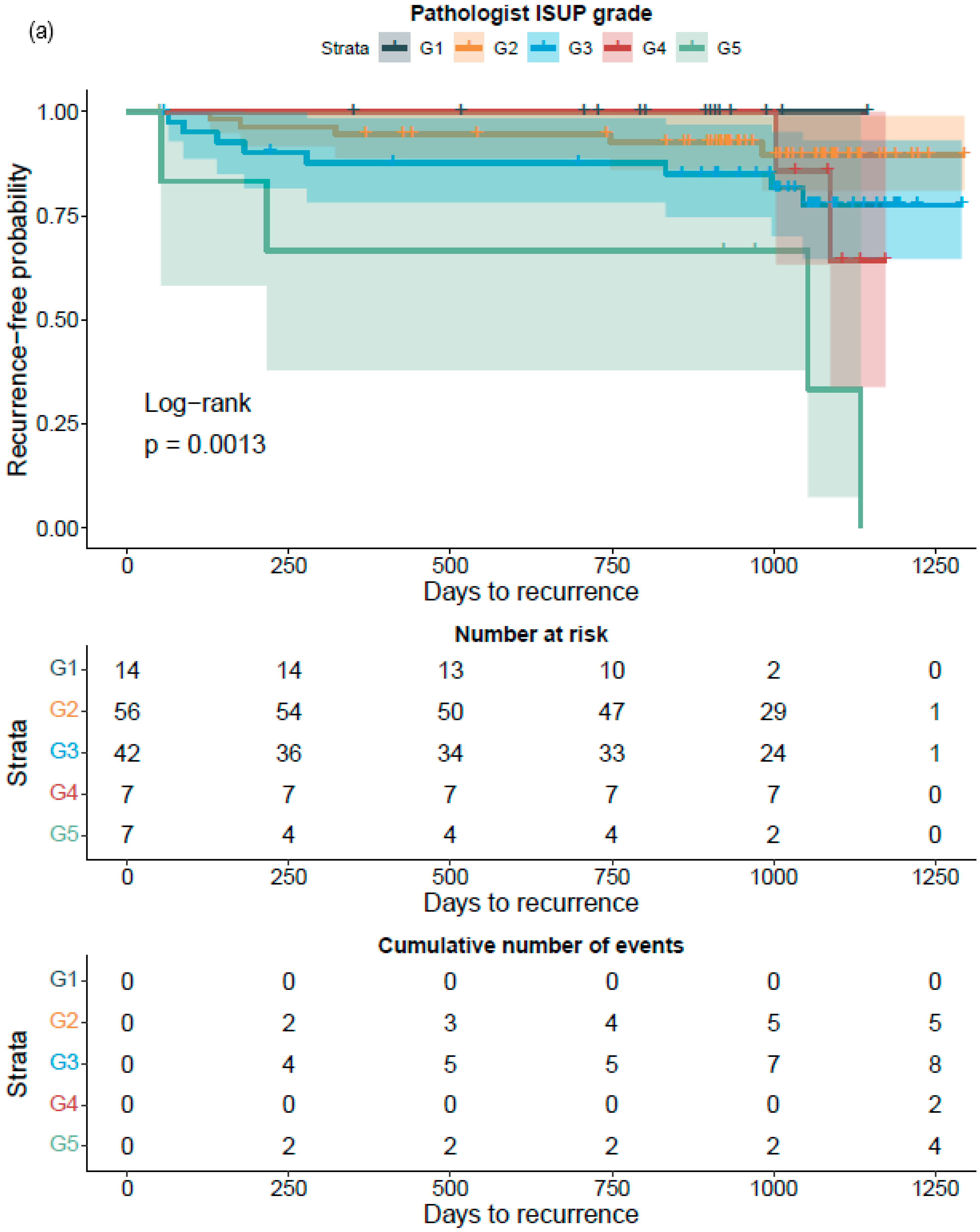 Diagnostics 12 01031 g007a 550