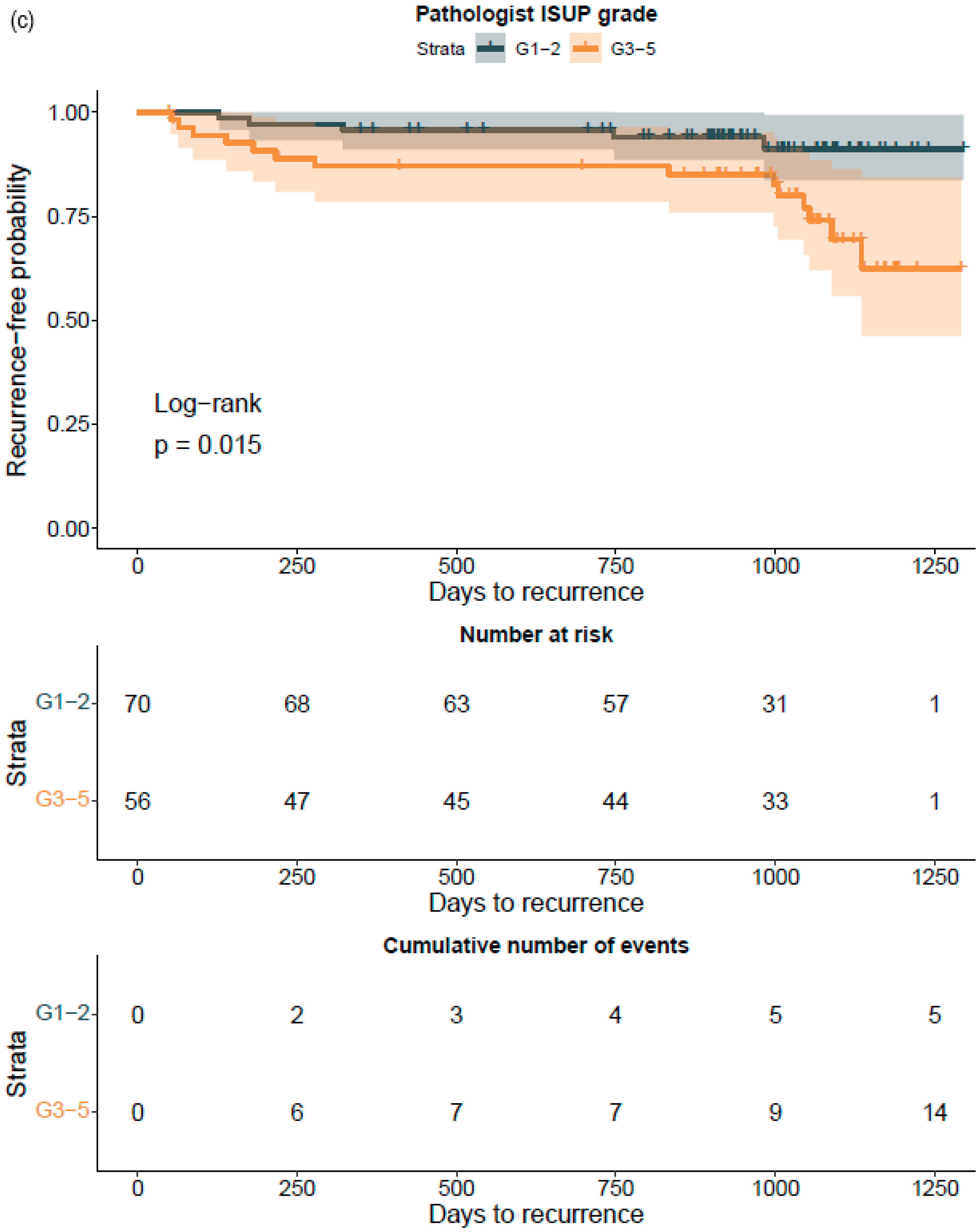 Diagnostics 12 01031 g007c 550