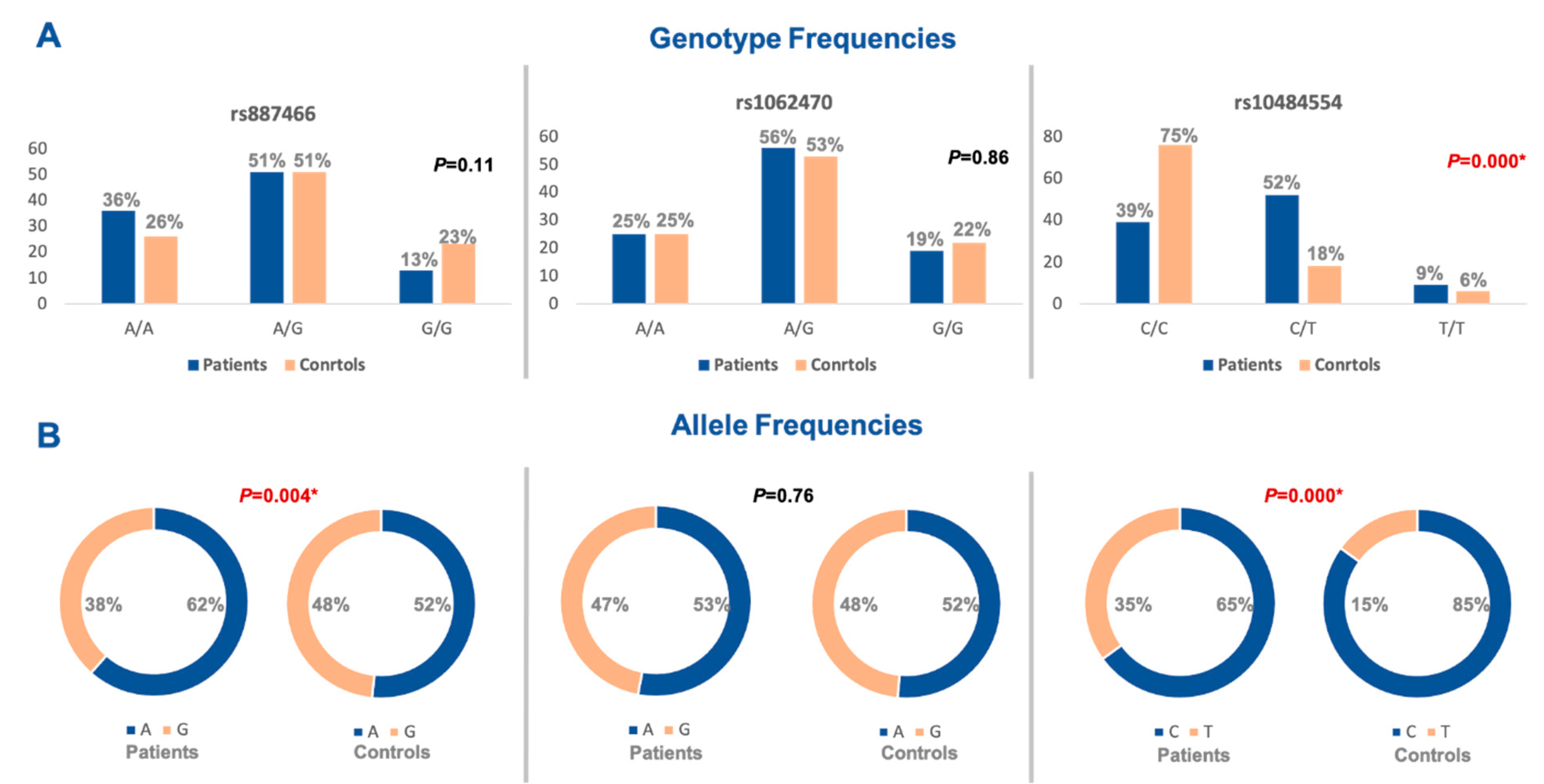 Diagnostics 12 01035 g002 Diagnostics 12 01035 g002