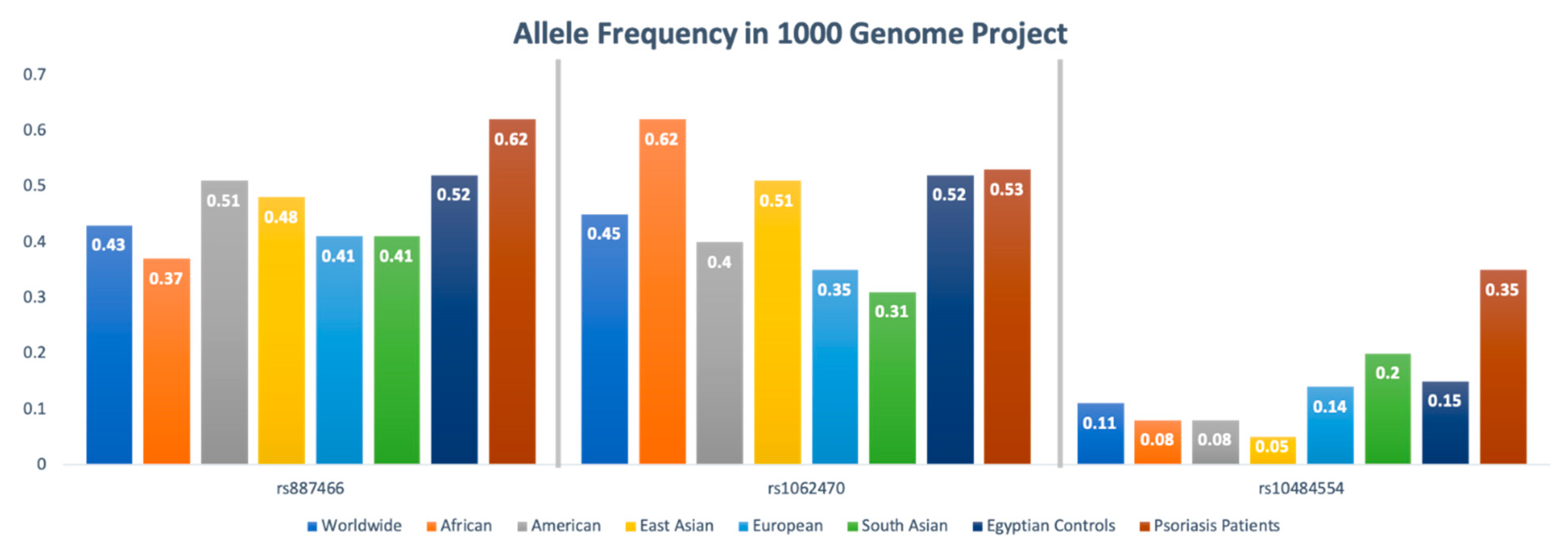 Diagnostics 12 01035 g003 Diagnostics 12 01035 g003