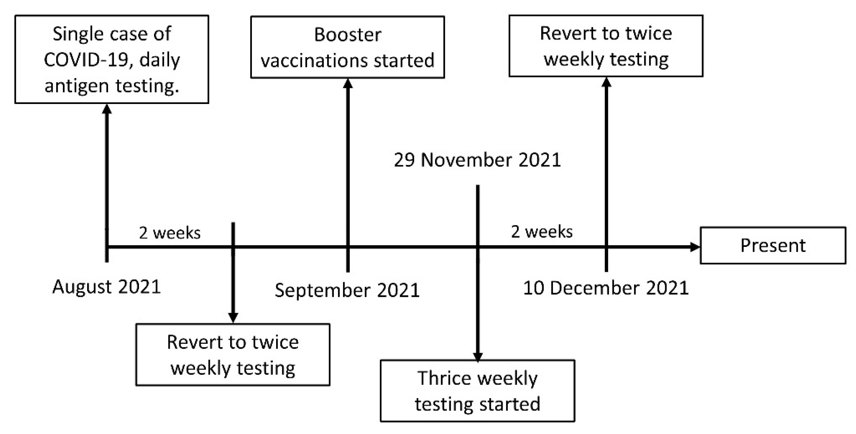 Diagnostics 12 01039 g001 550