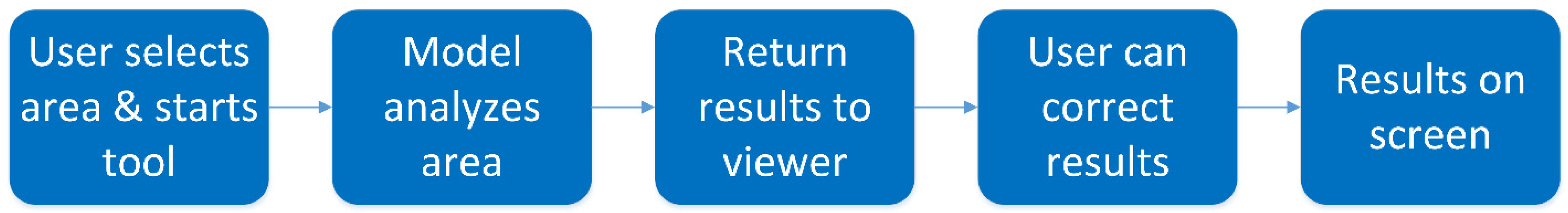 Diagnostics 12 01042 g002 550